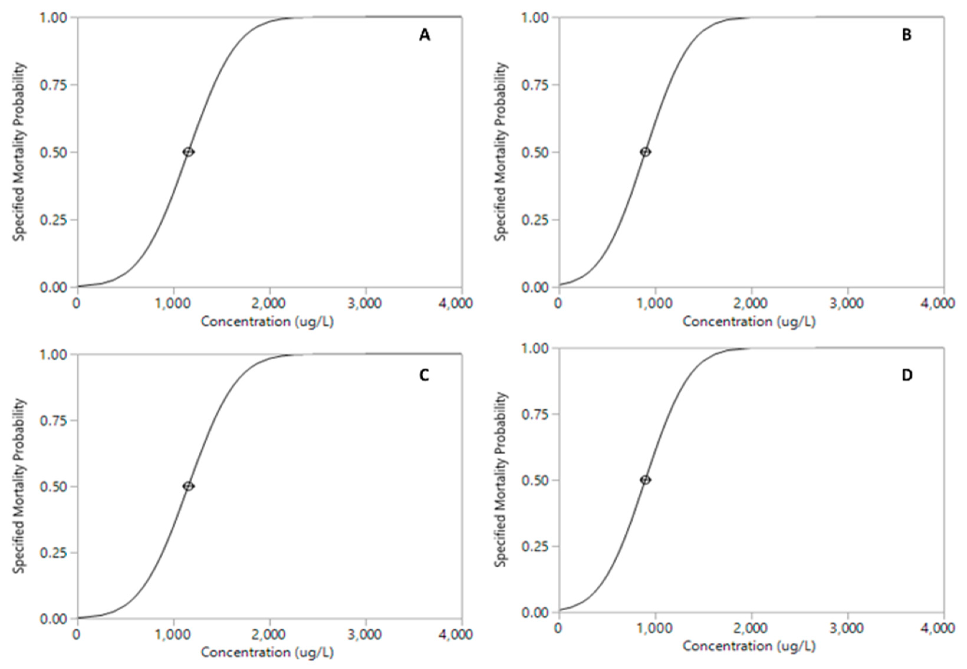 Preprints 94728 g006