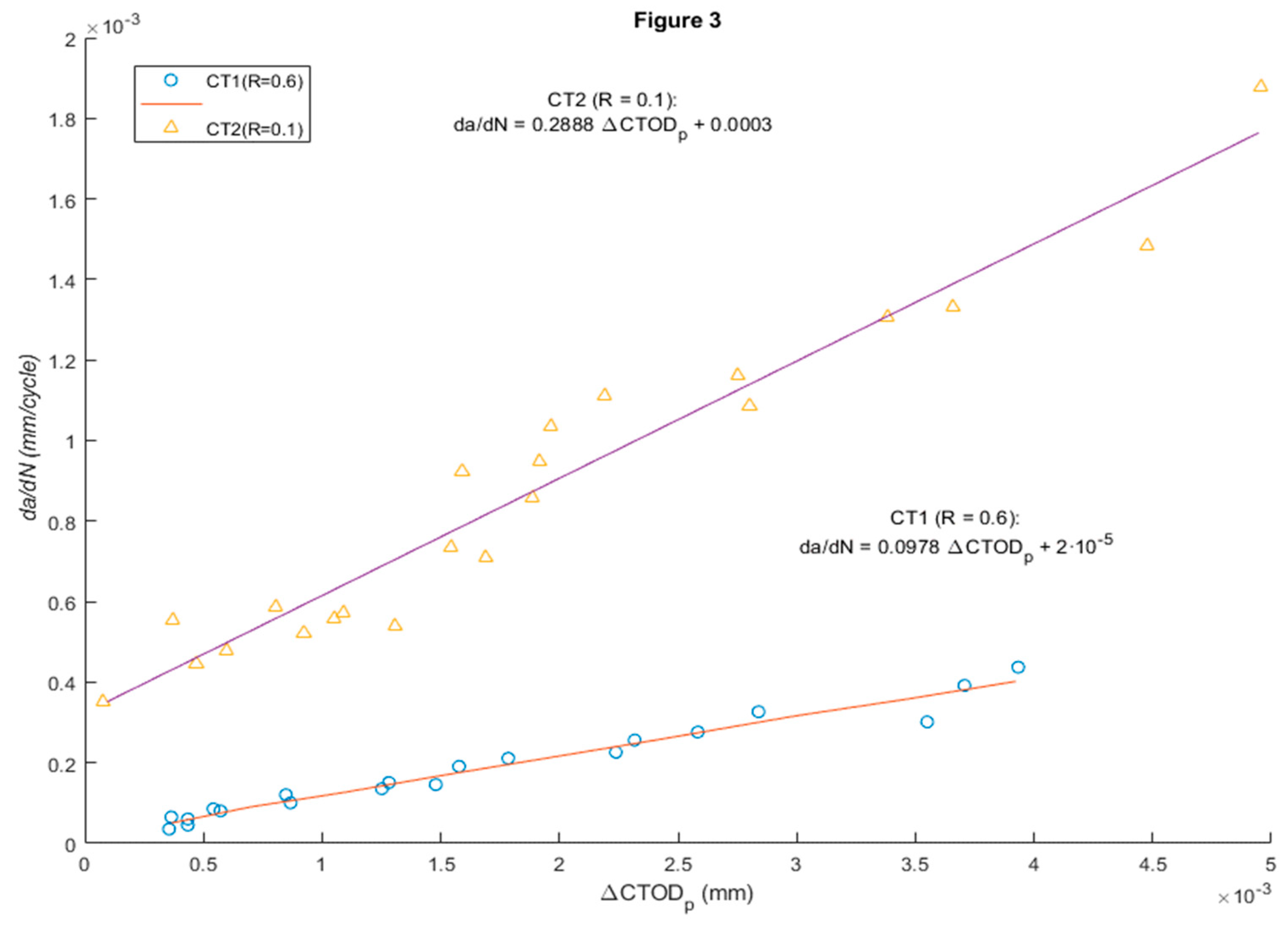 Preprints 88459 g003