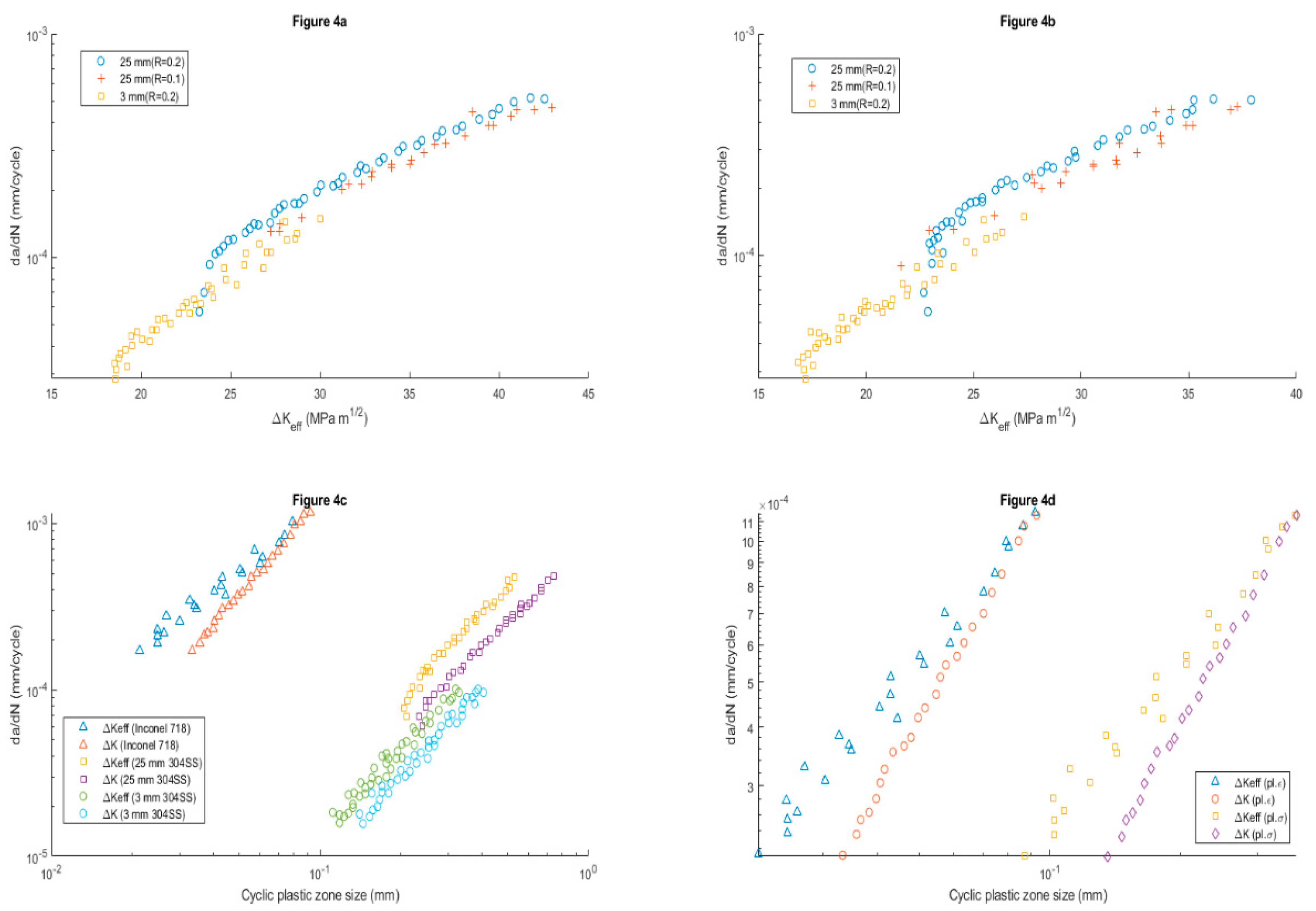 Preprints 88459 g004