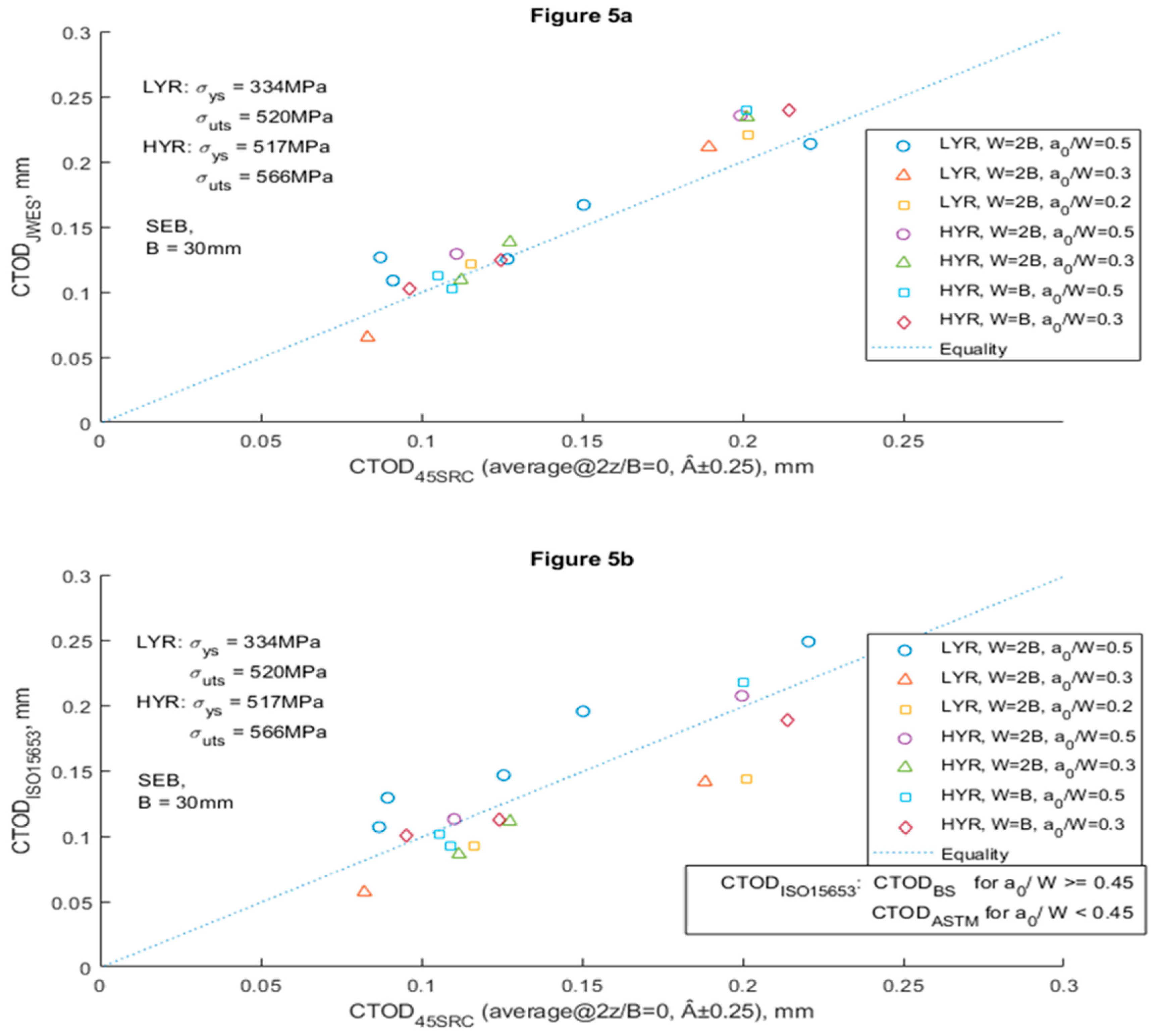 Preprints 88459 g005