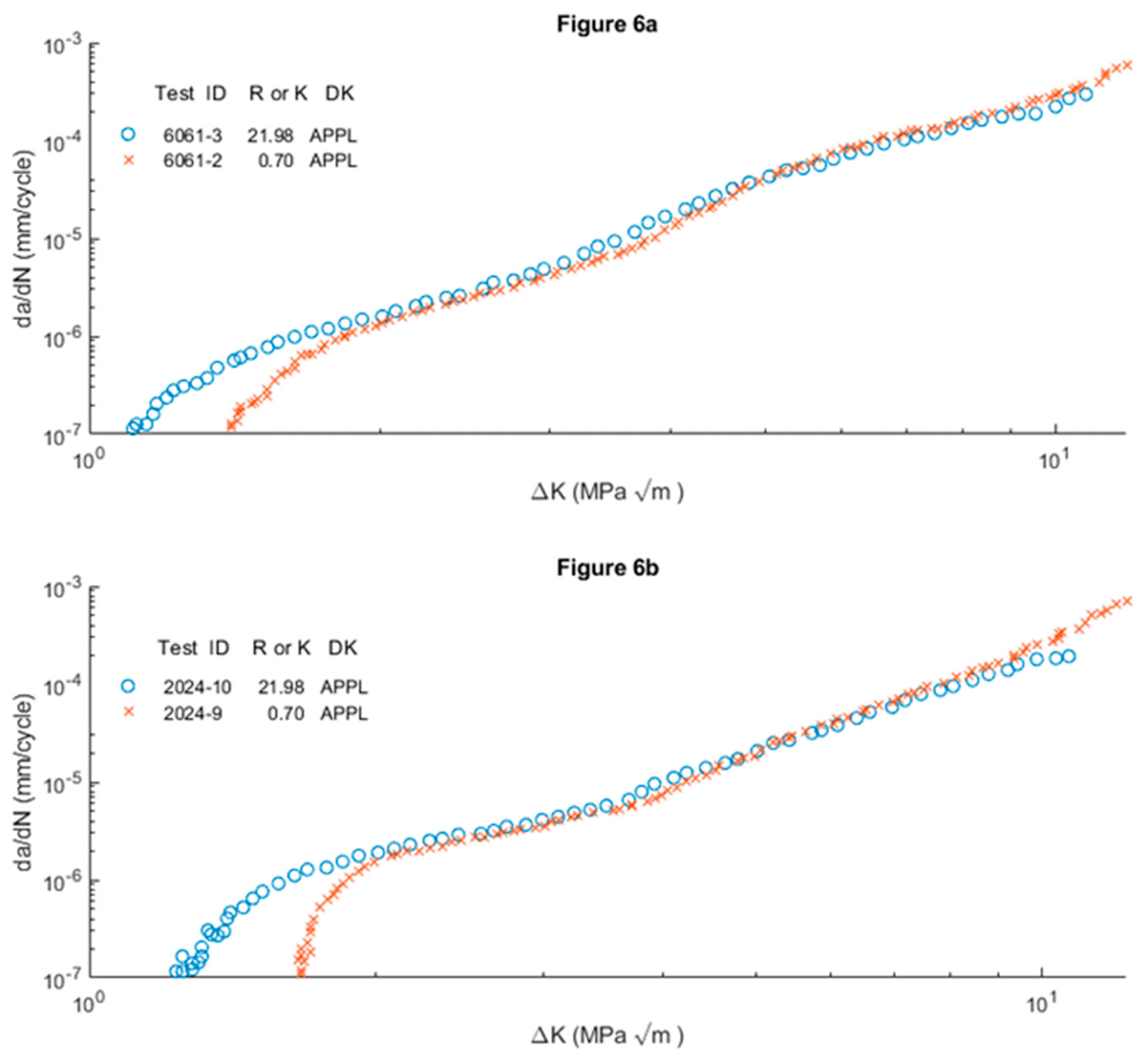 Preprints 88459 g006