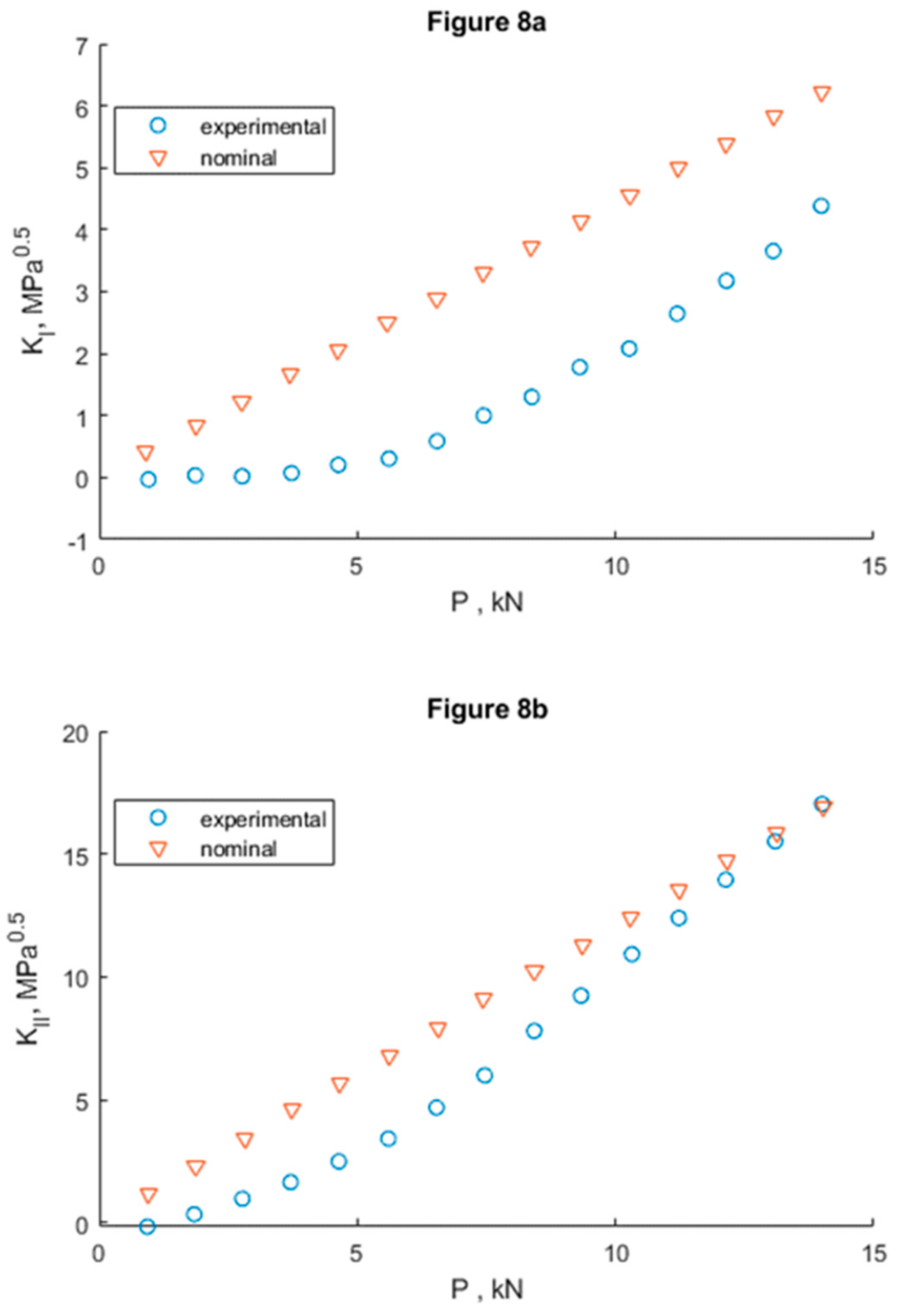 Preprints 88459 g008