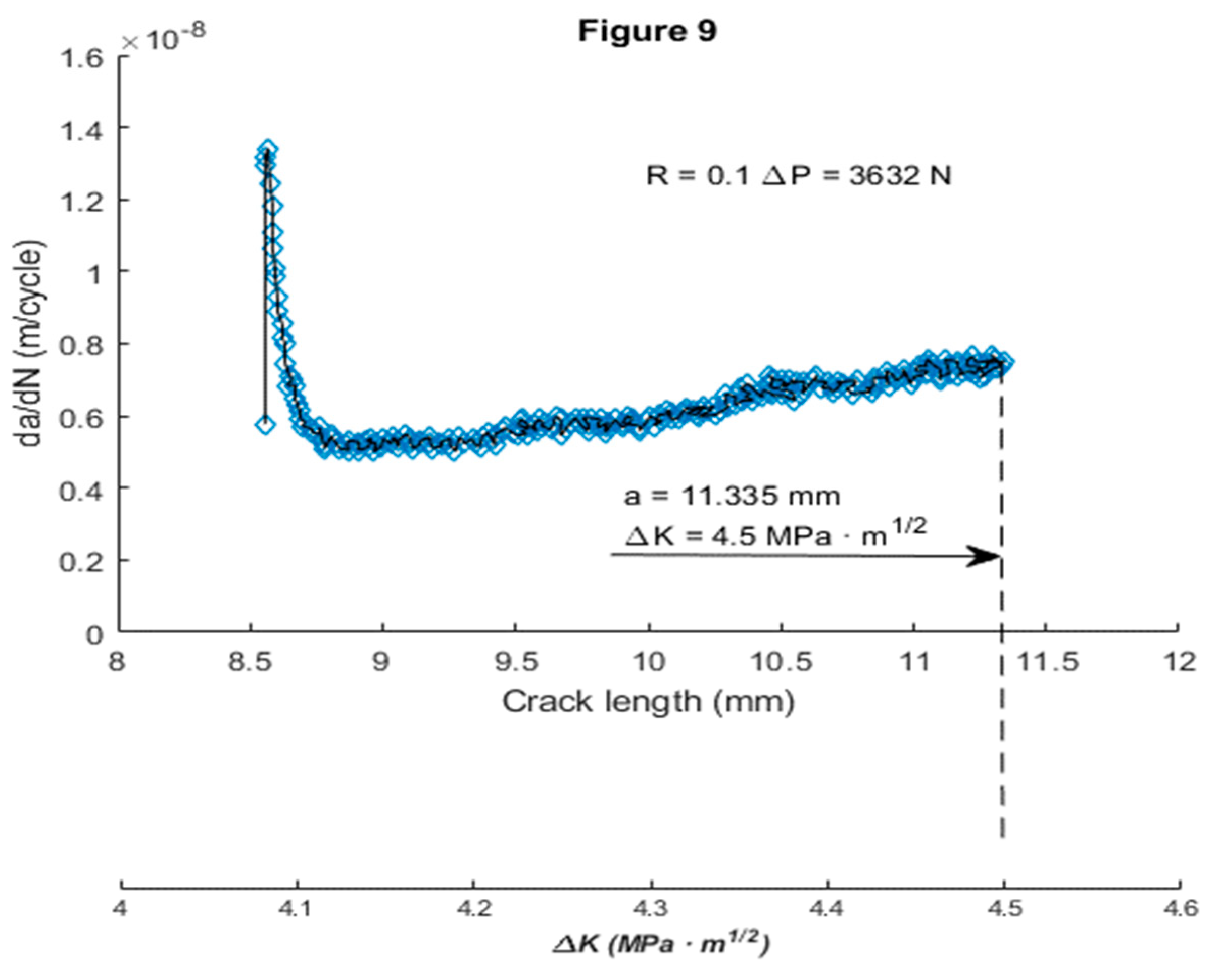 Preprints 88459 g009