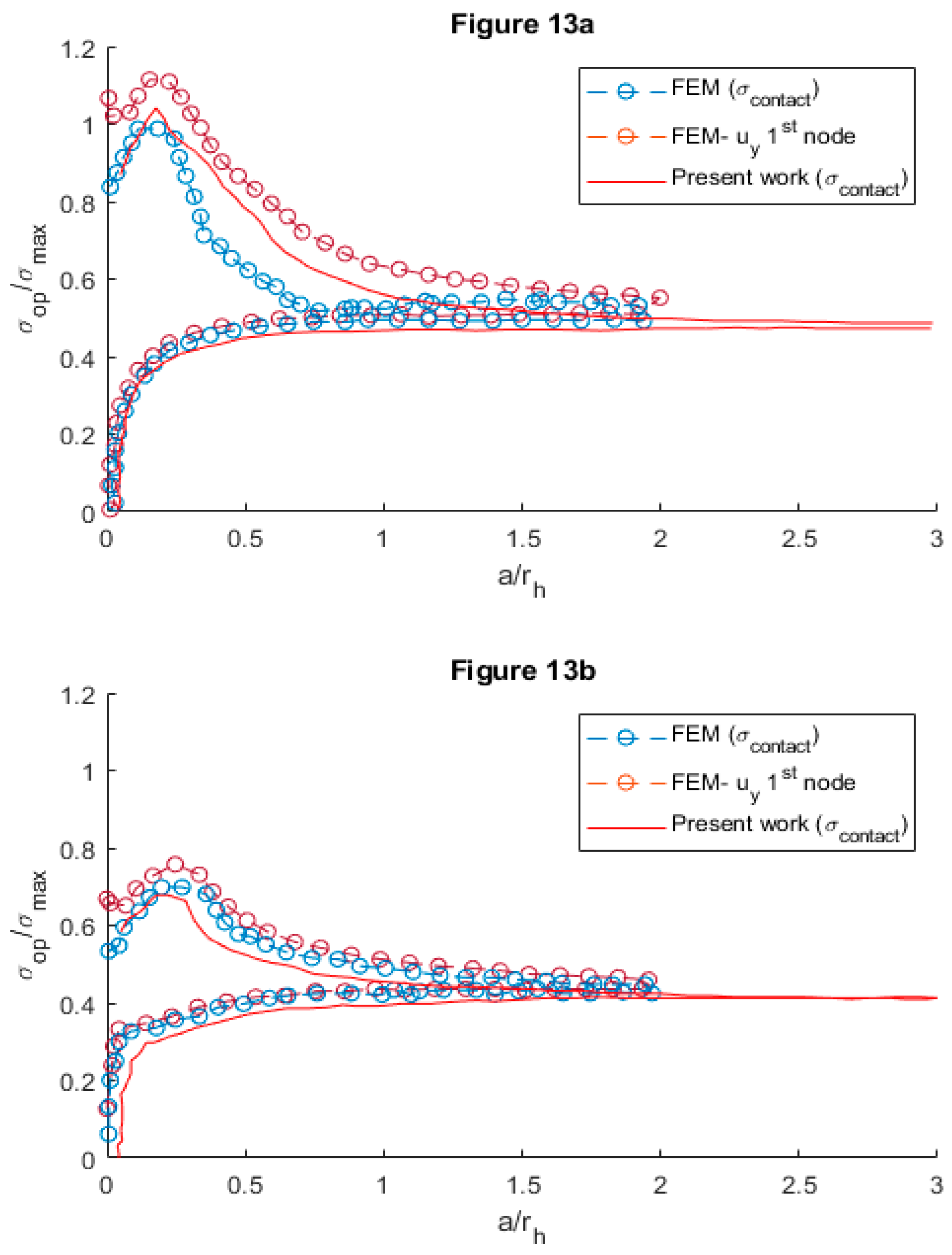 Preprints 88459 g013