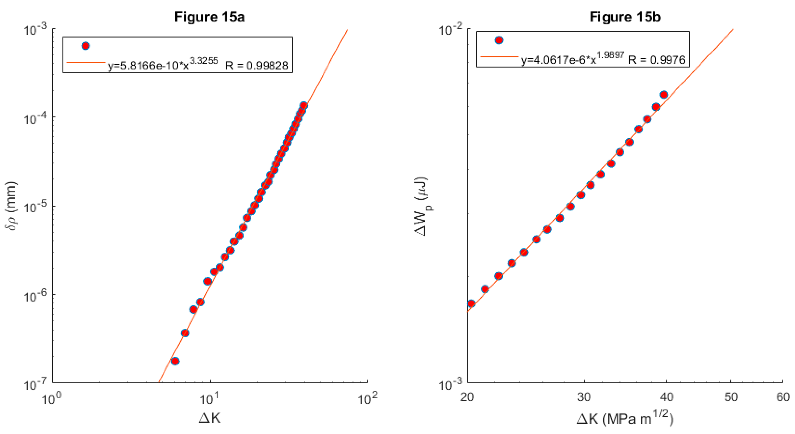 Preprints 88459 g015