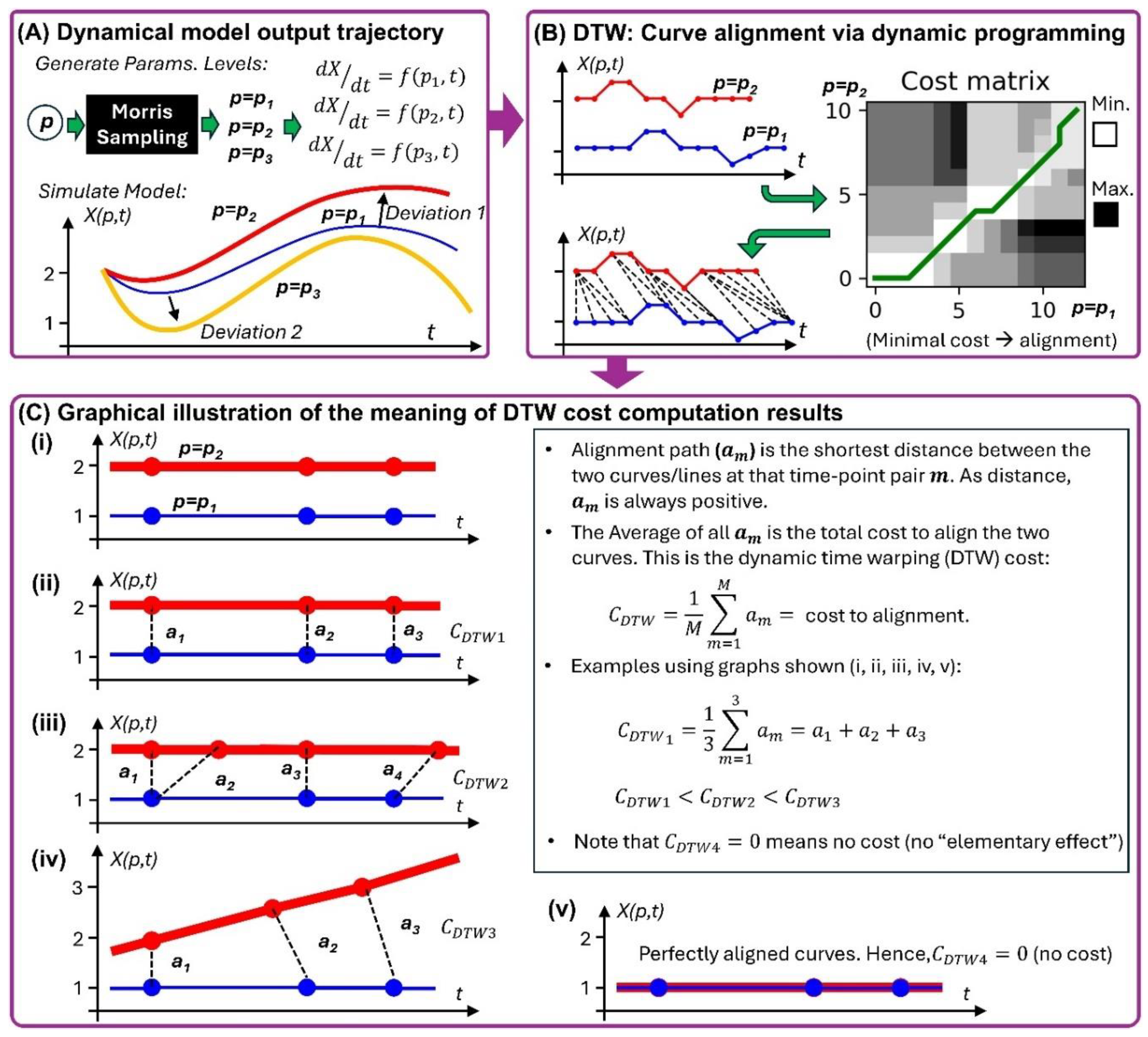 Preprints 120345 g001