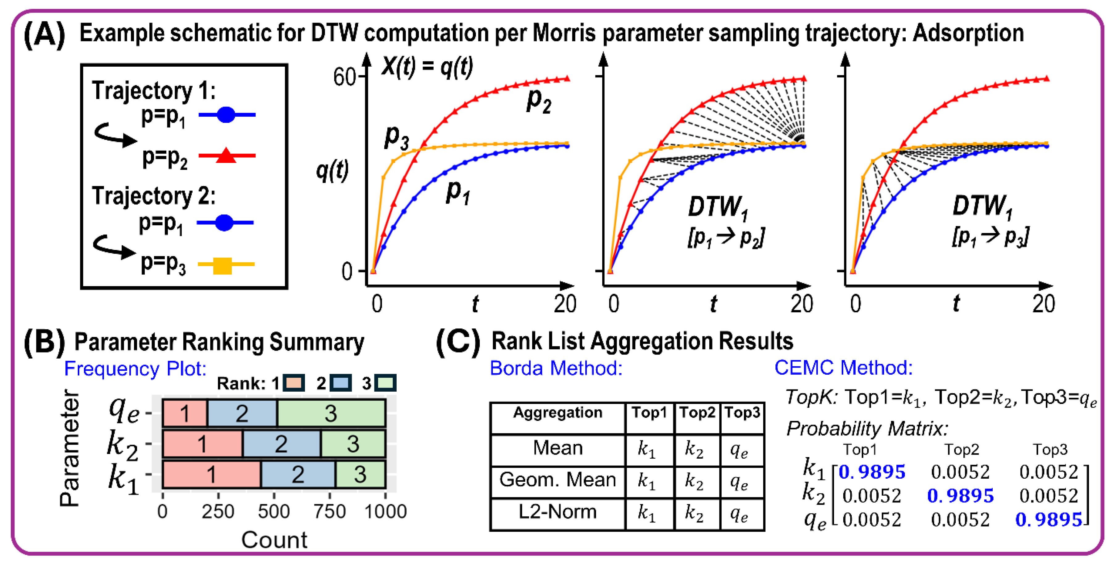 Preprints 120345 g002