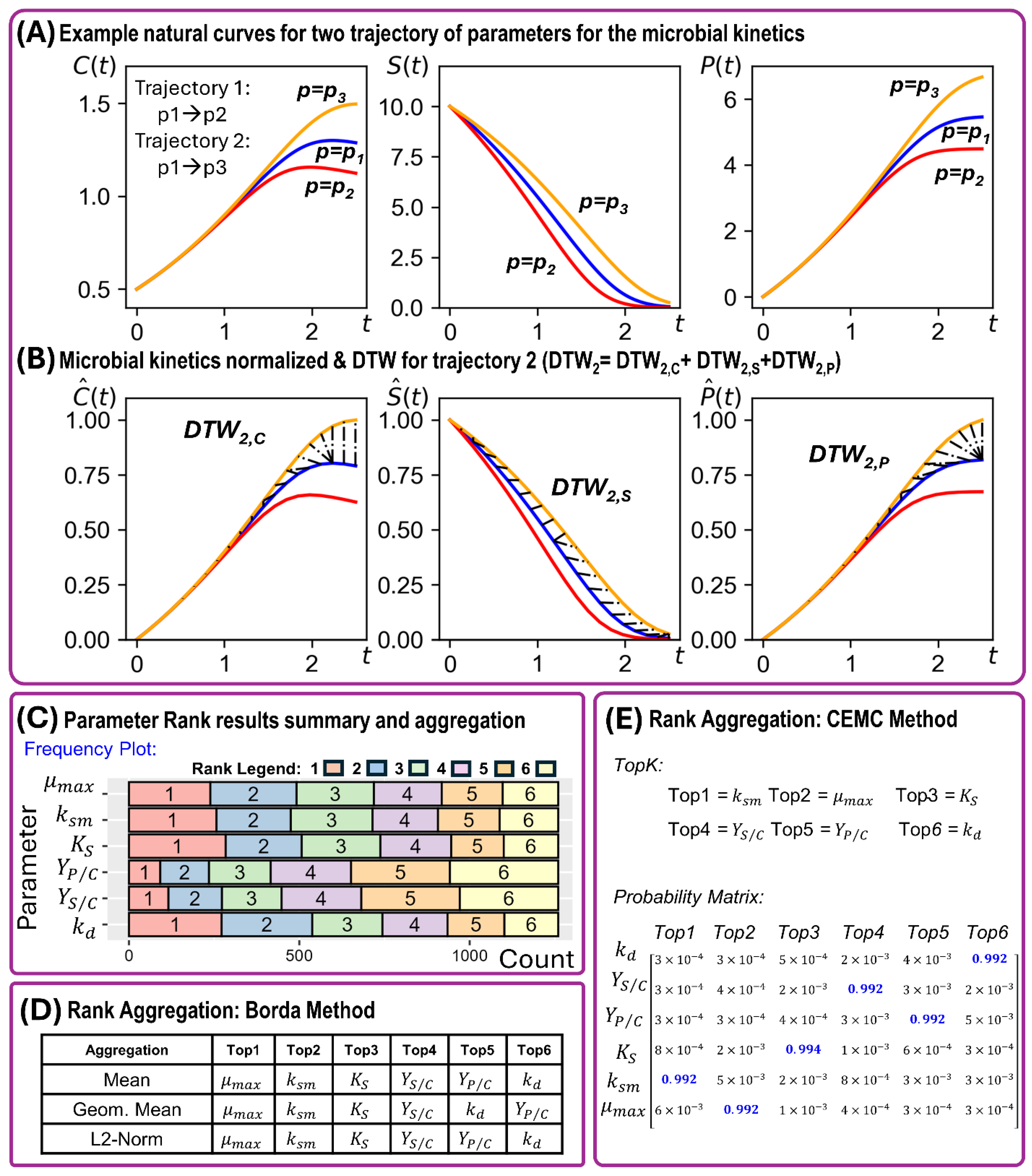 Preprints 120345 g003