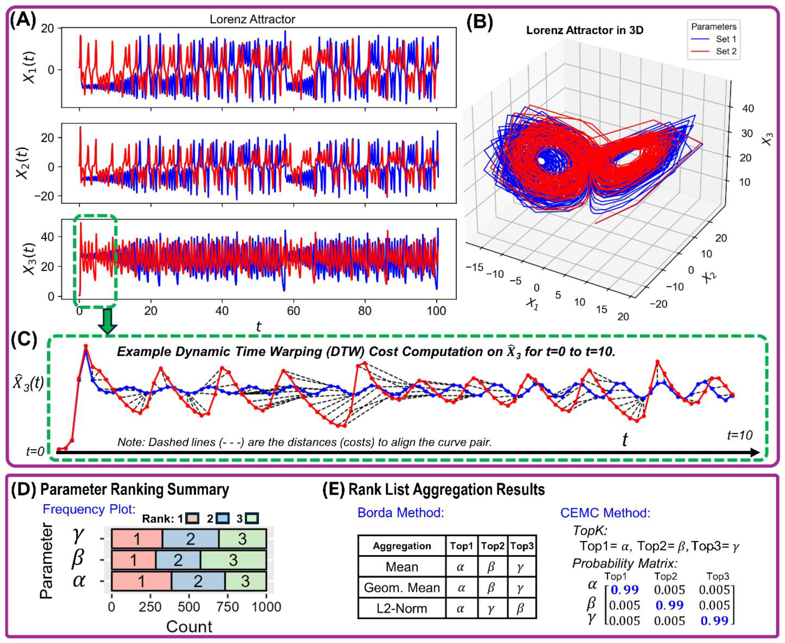 Preprints 120345 g004