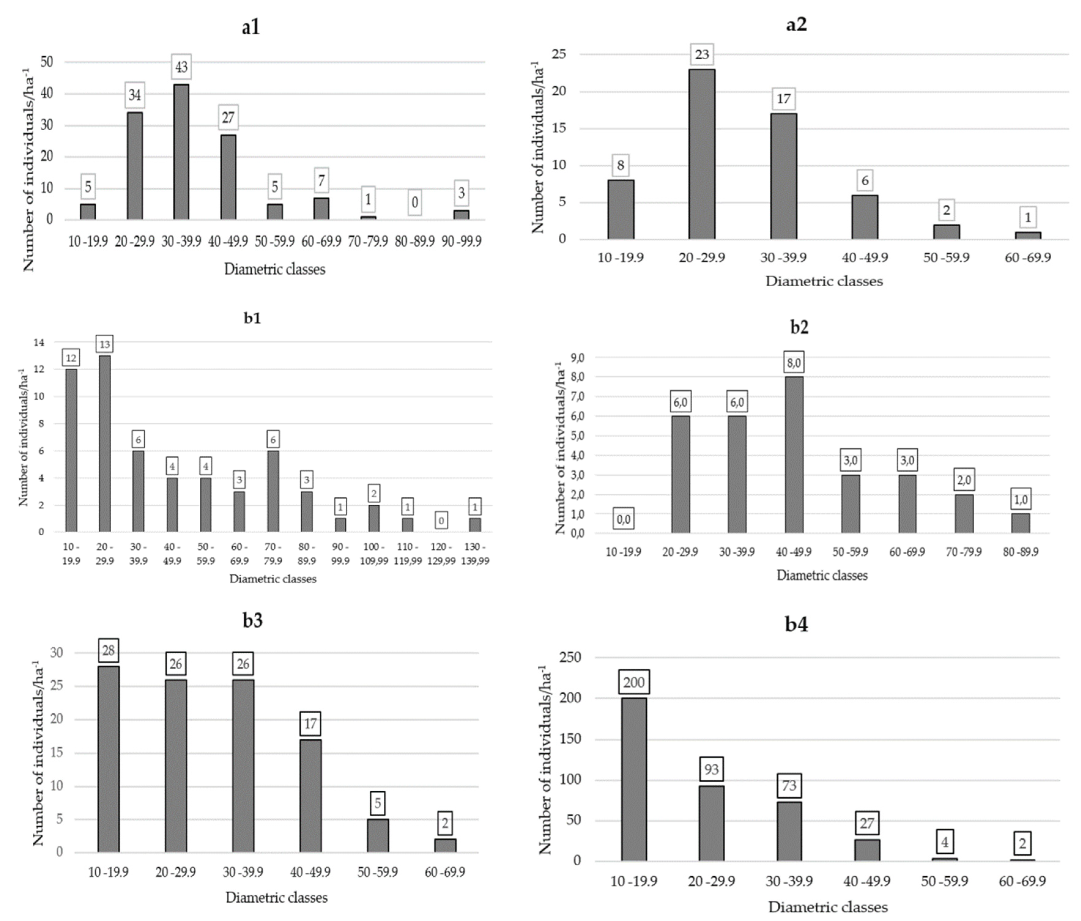 Preprints 80435 g004