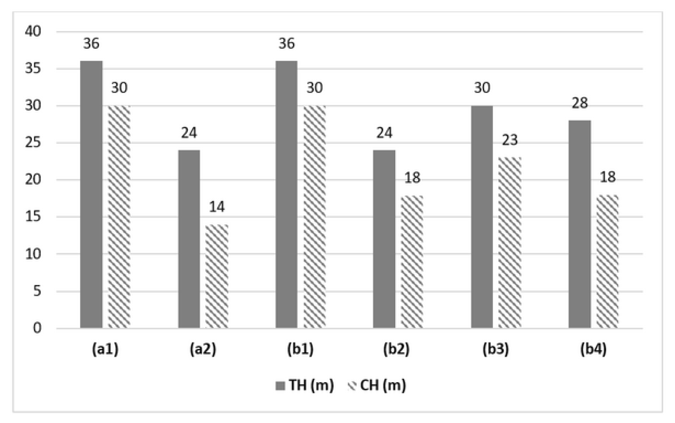 Preprints 80435 g005