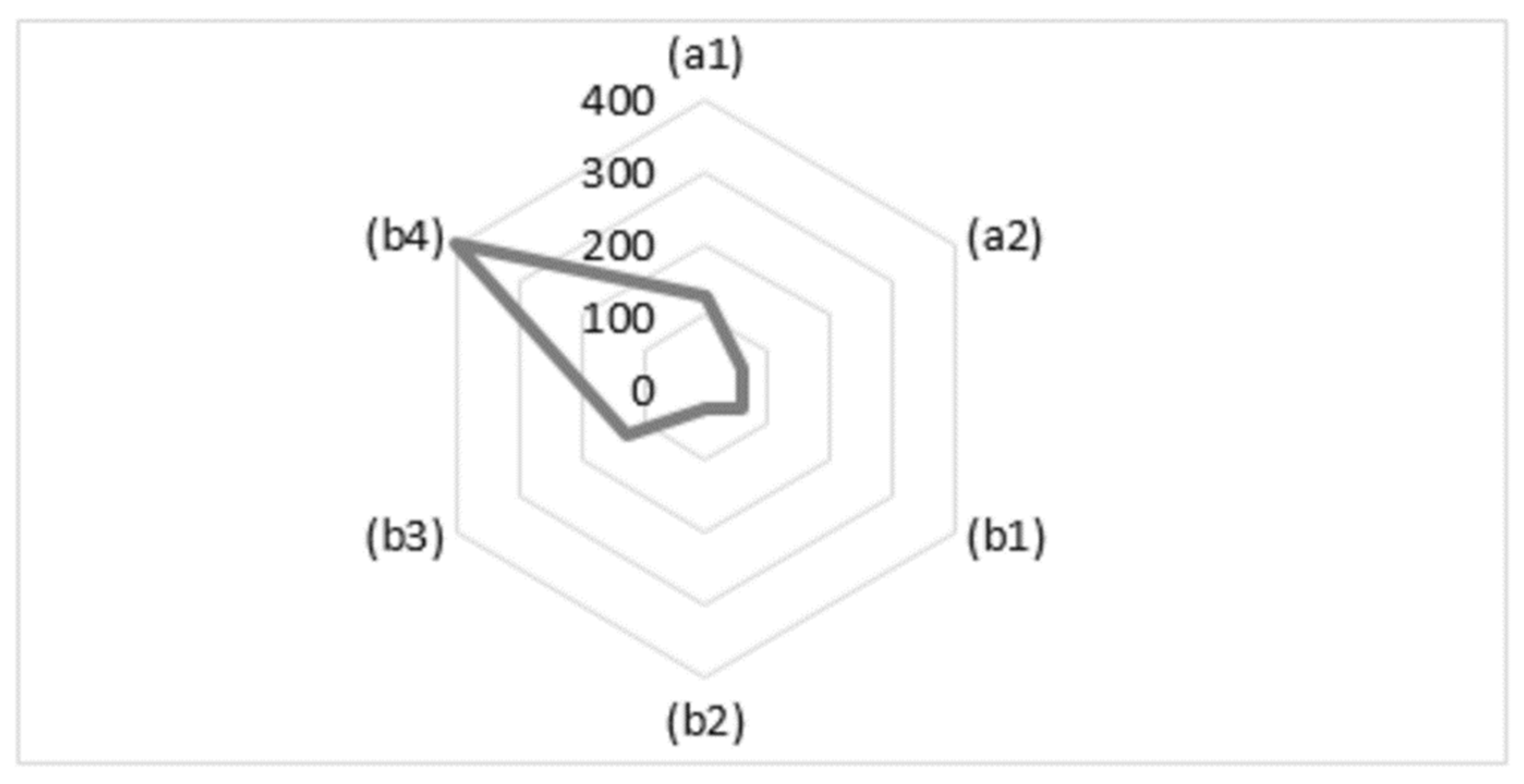 Preprints 80435 g007