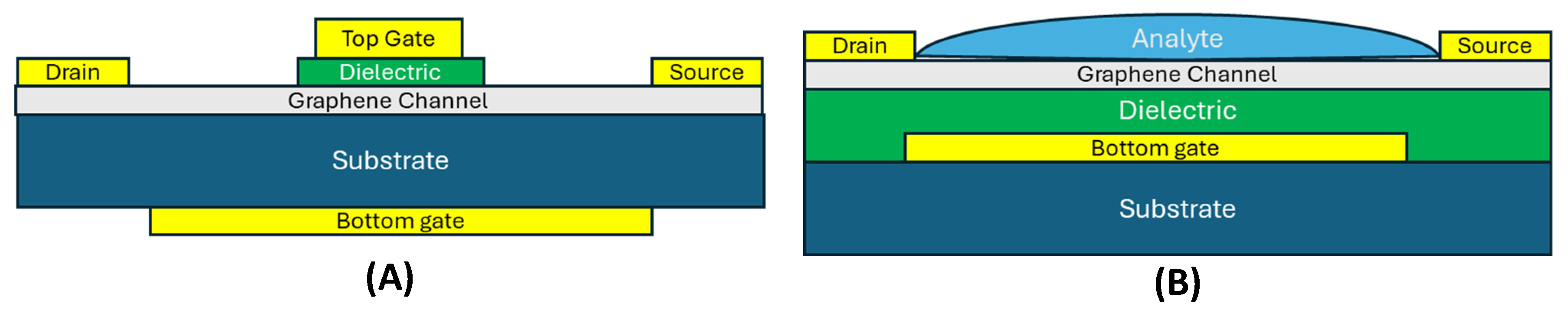 Preprints 120741 g006