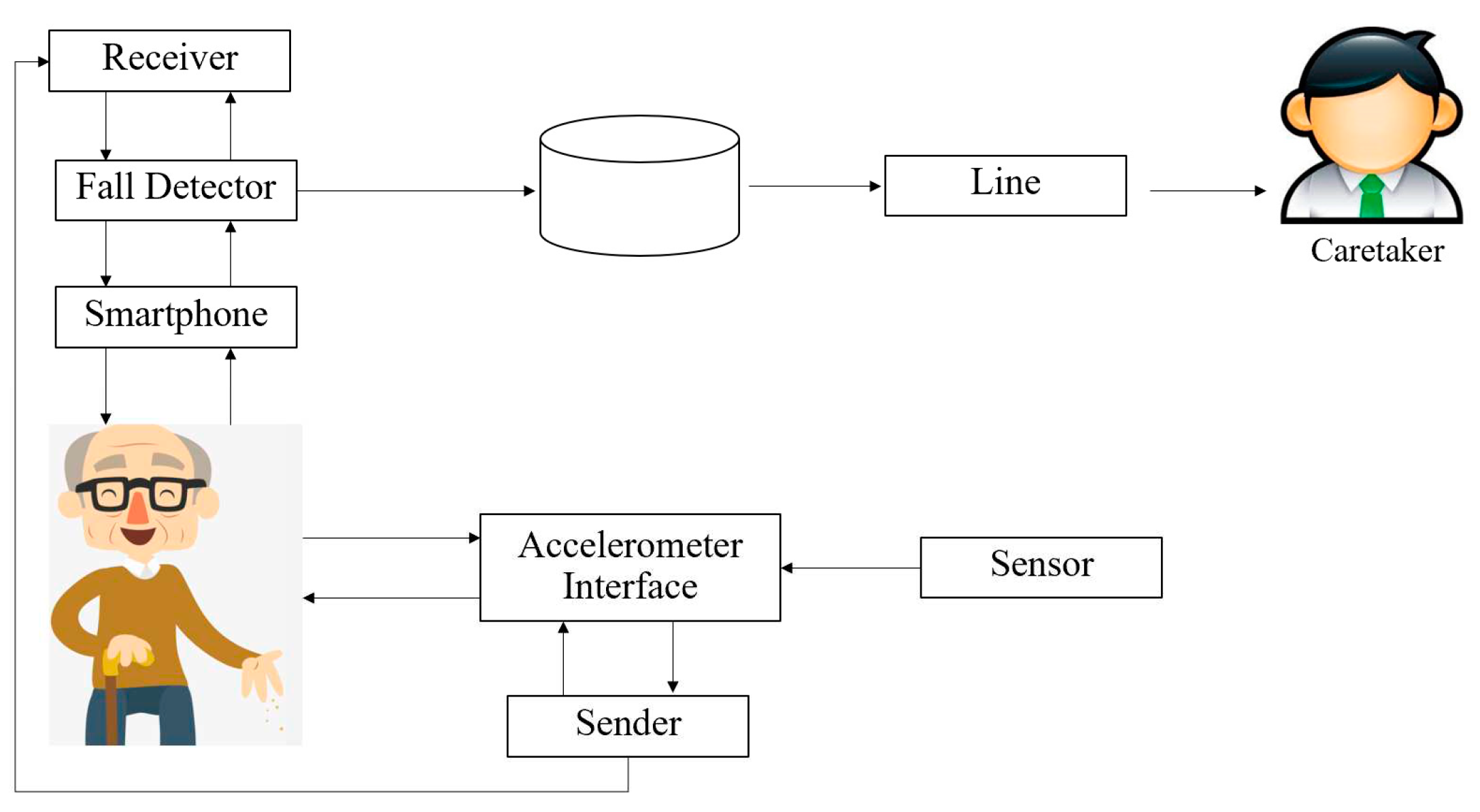 Preprints 79547 g002