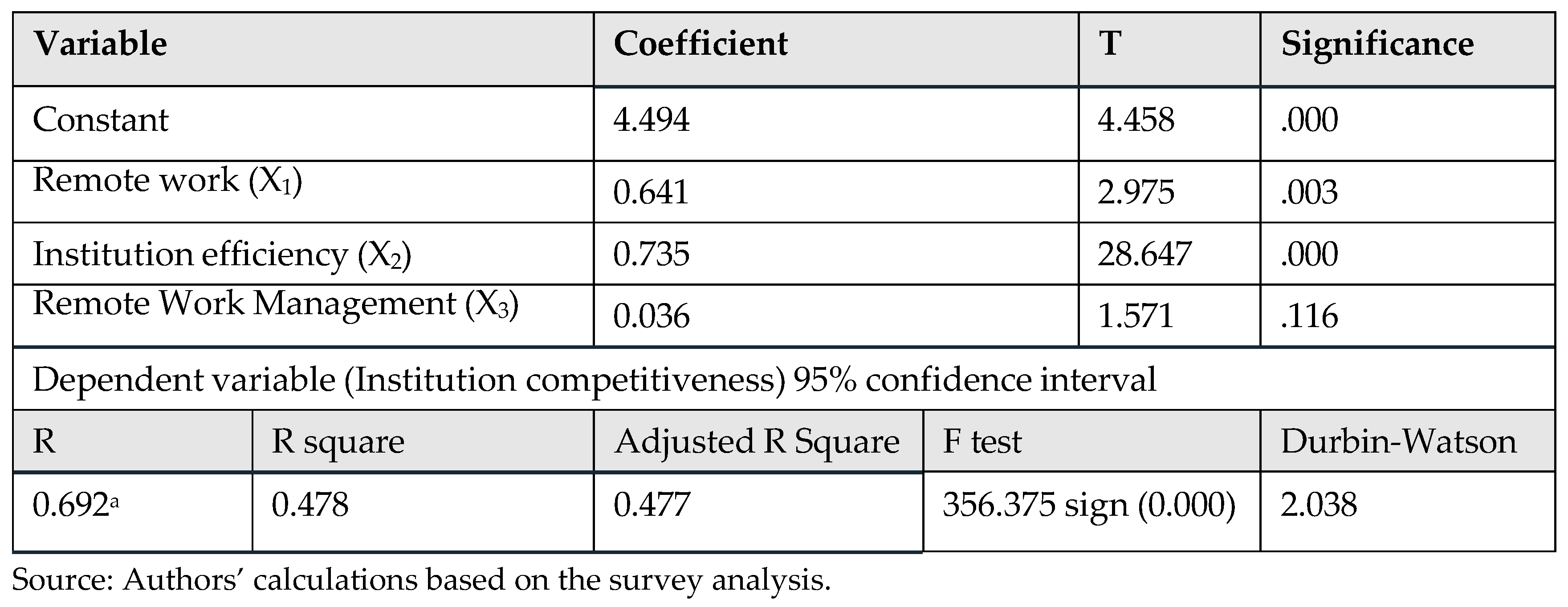 Preprints 108811 i001