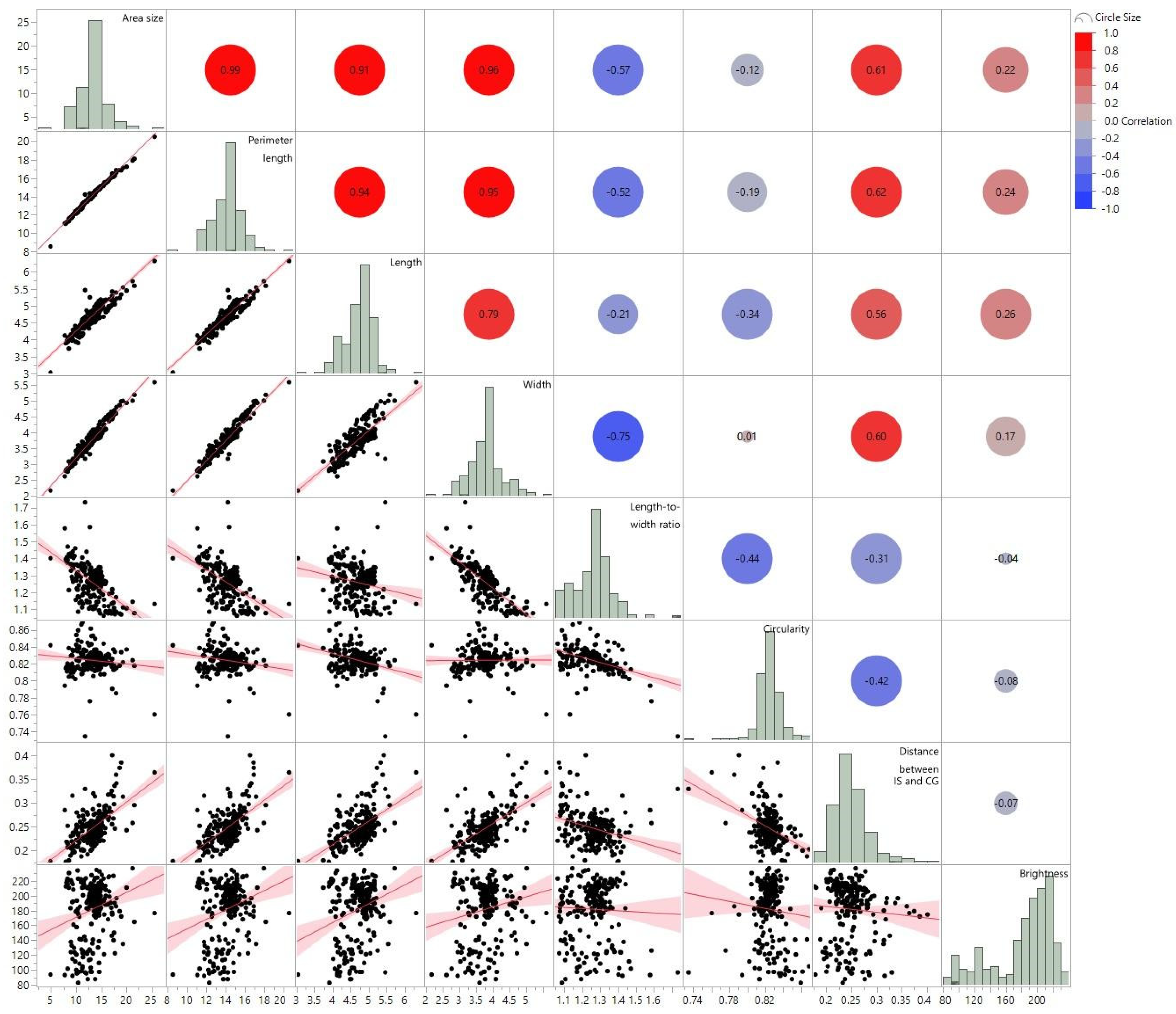 Preprints 99432 g003