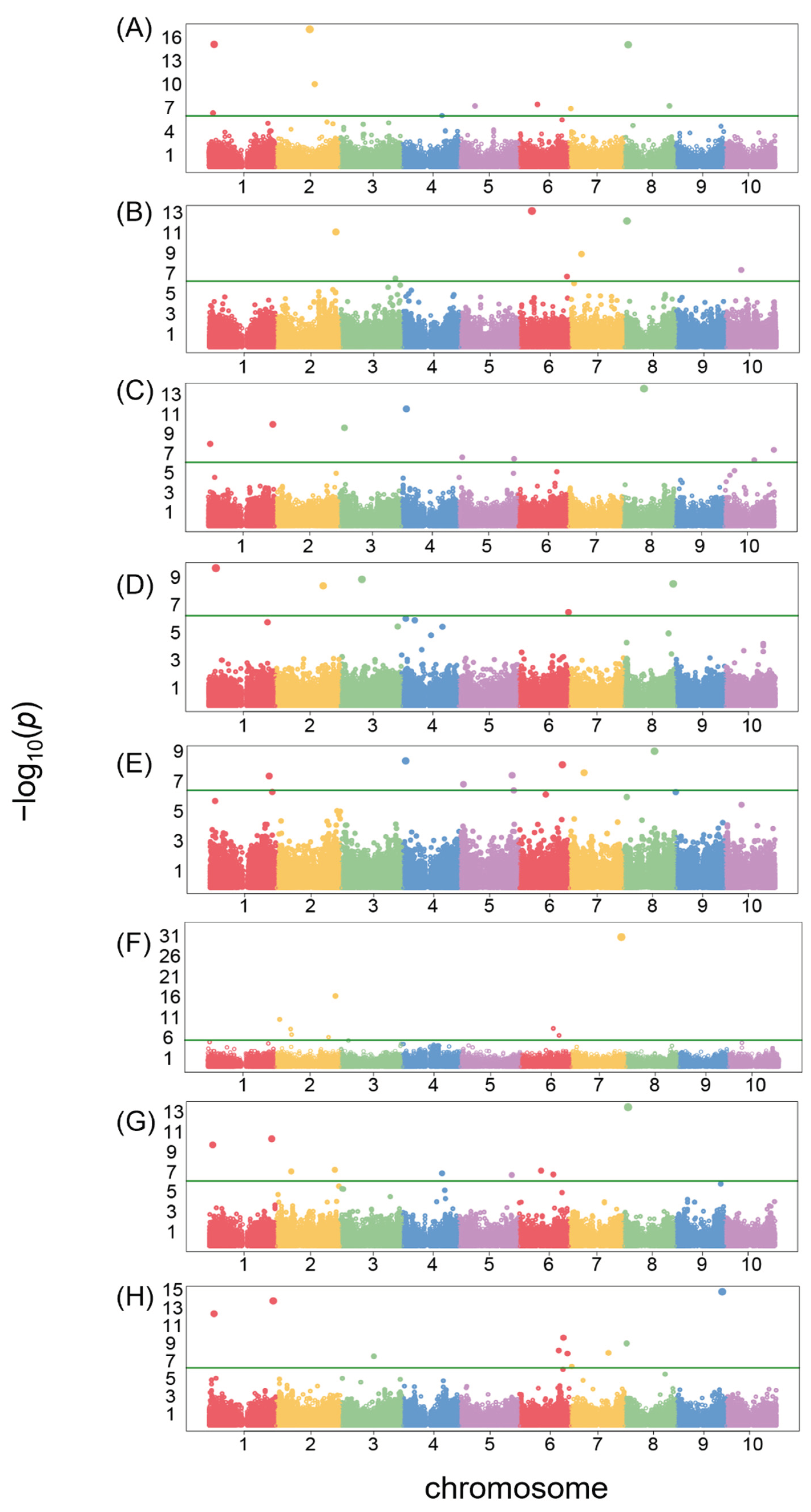 Preprints 99432 g006