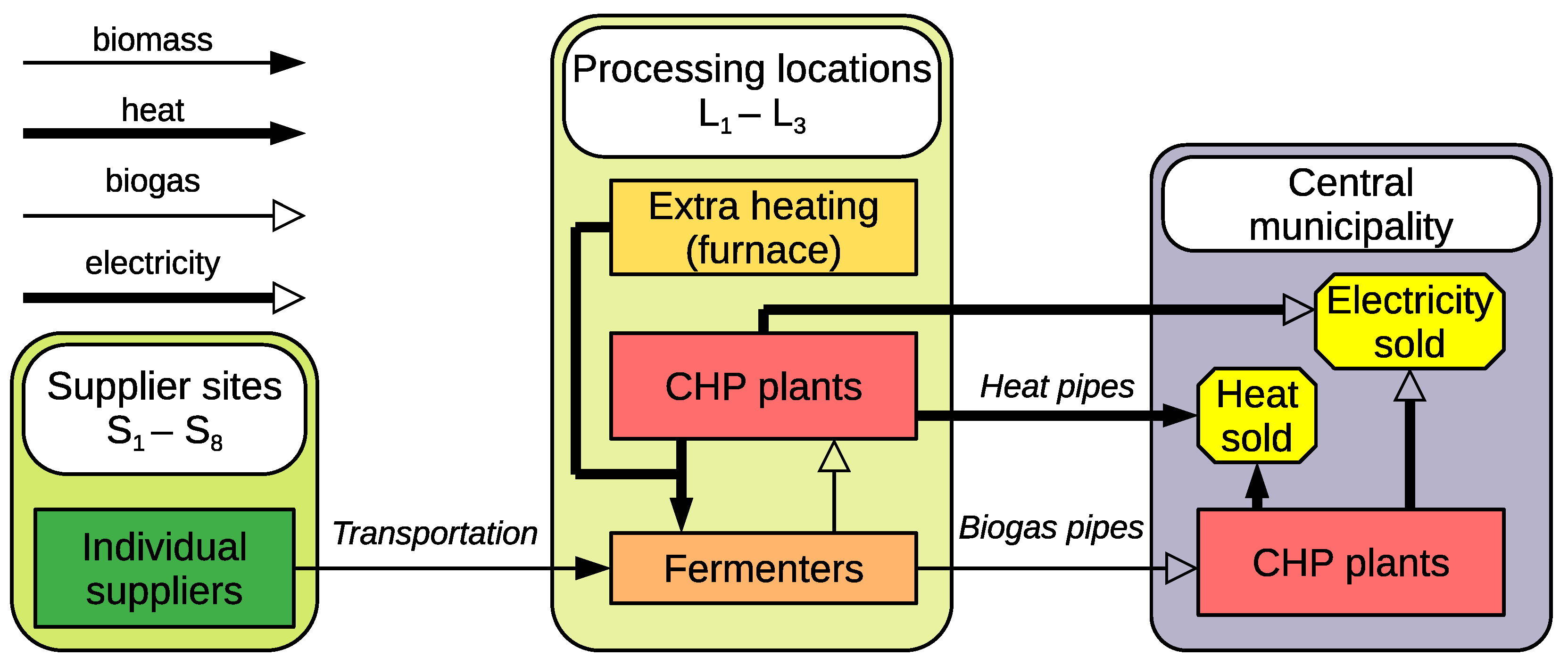 Preprints 91148 g001