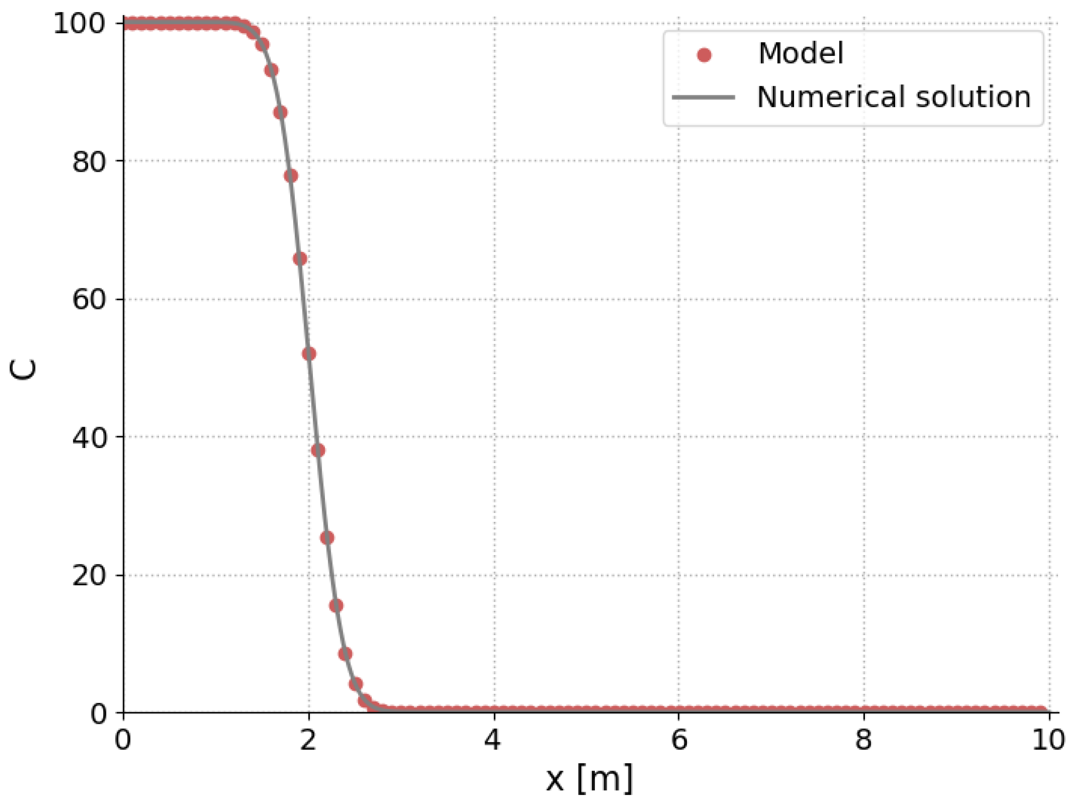 Preprints 86935 g002