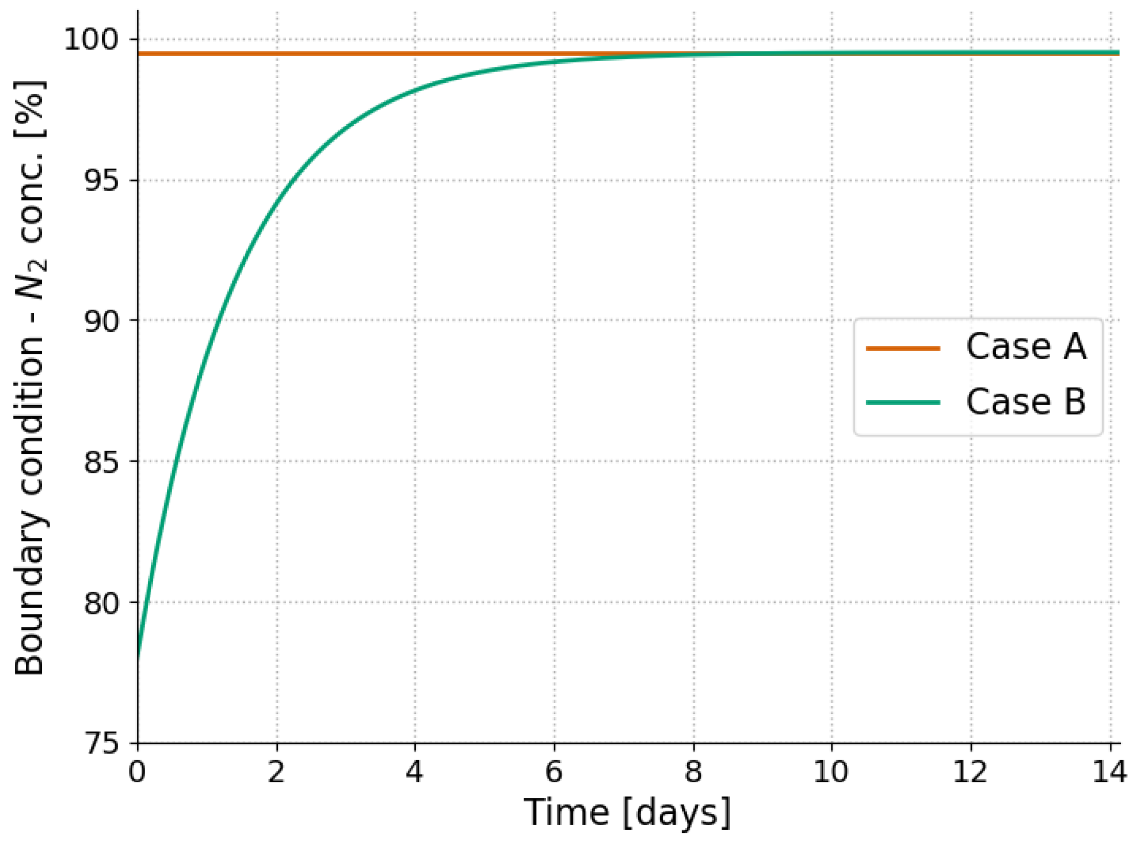 Preprints 86935 g003