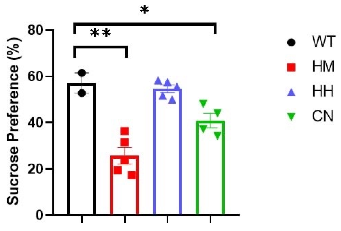 Preprints 118989 g001