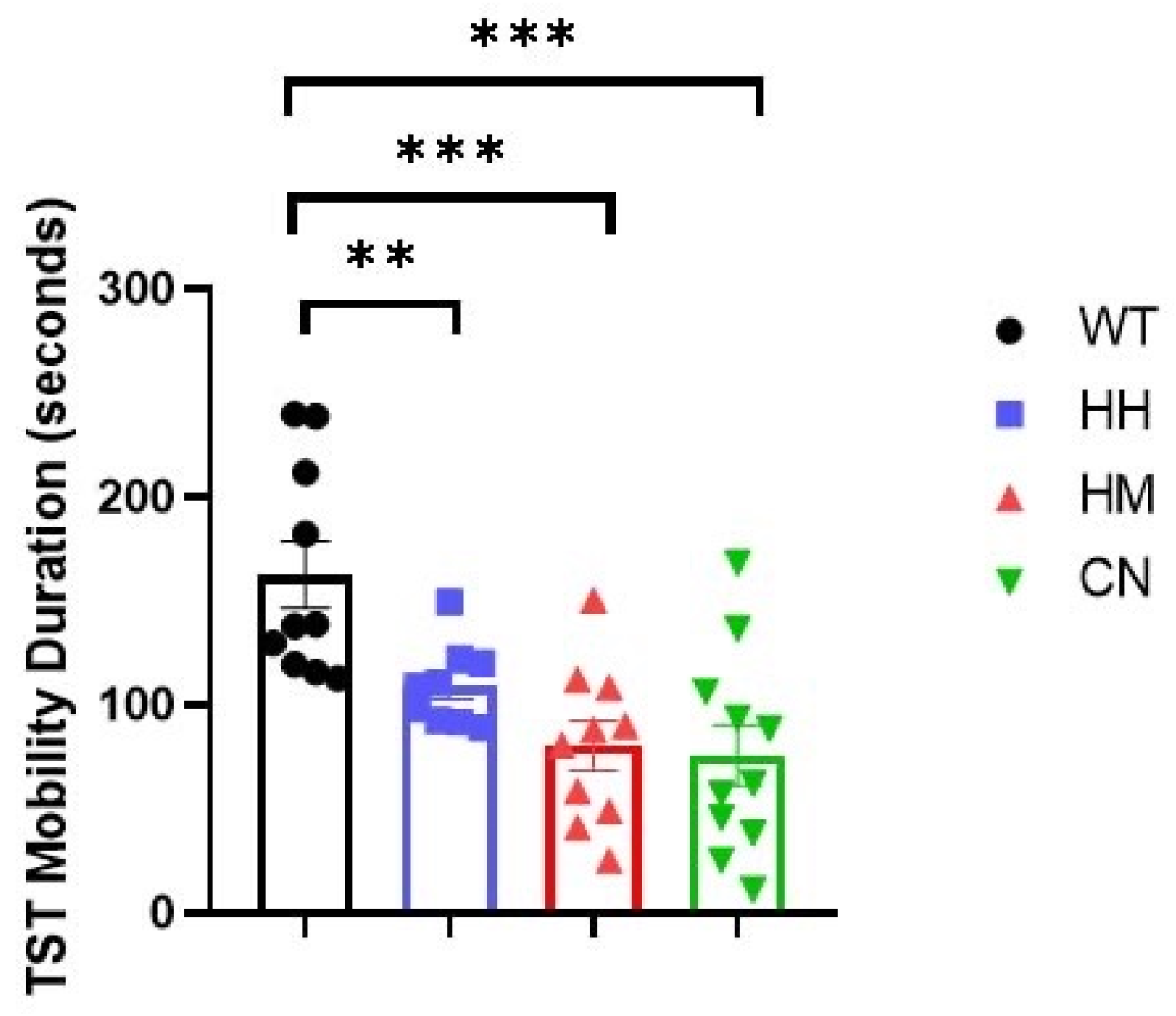 Preprints 118989 g002