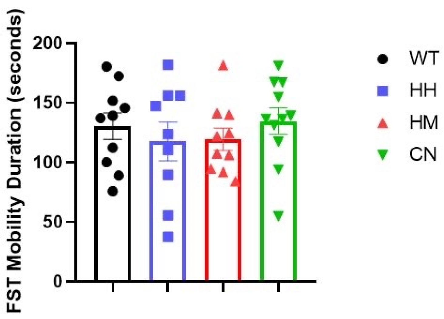 Preprints 118989 g003