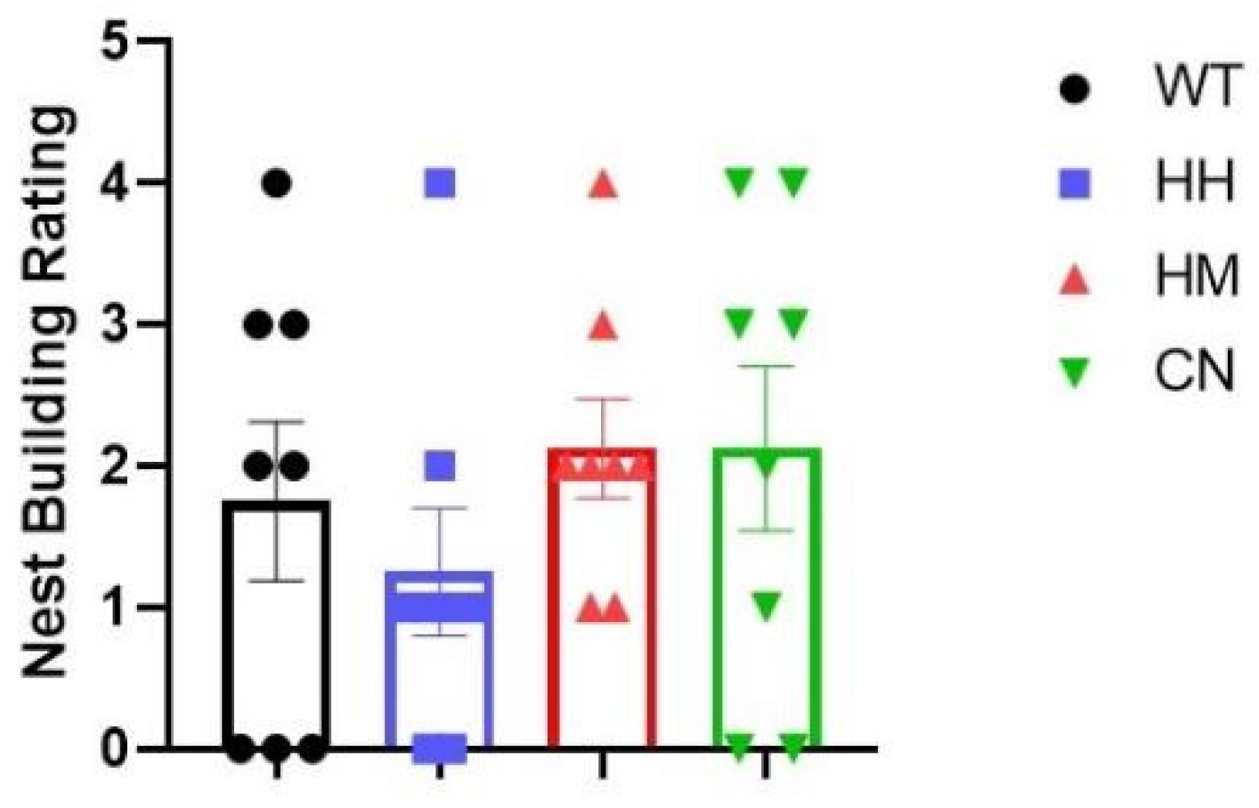 Preprints 118989 g004