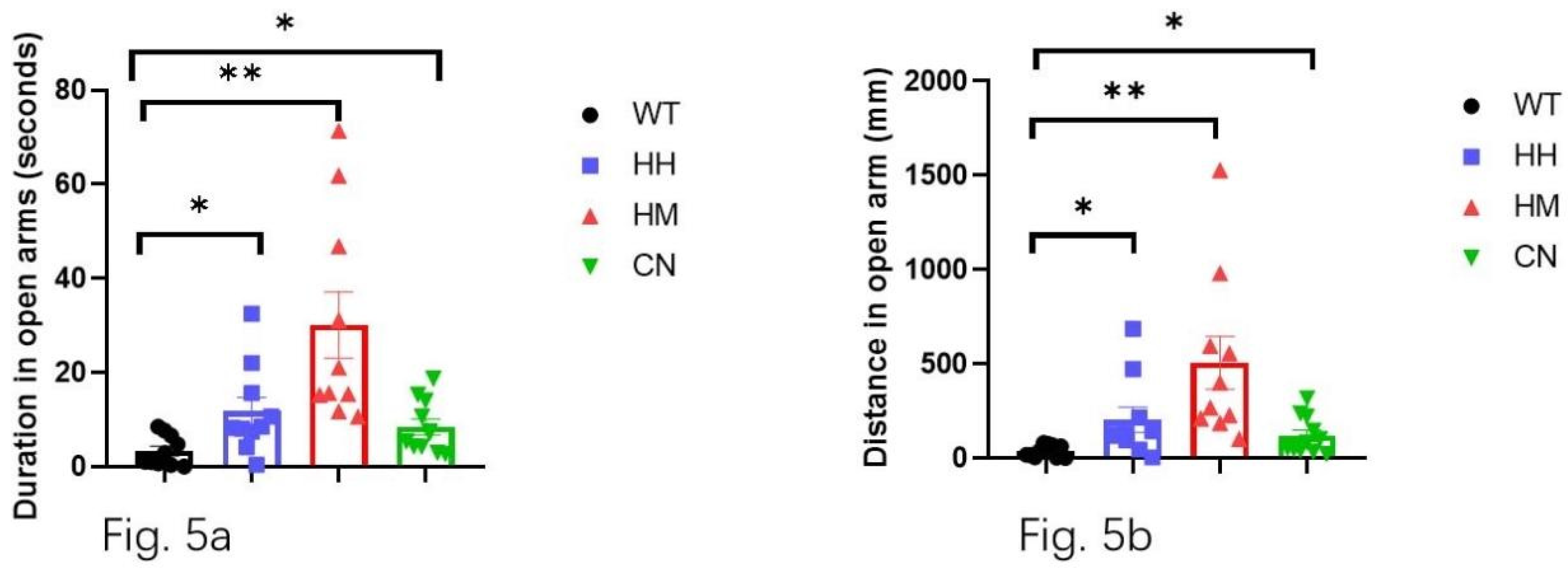 Preprints 118989 g005