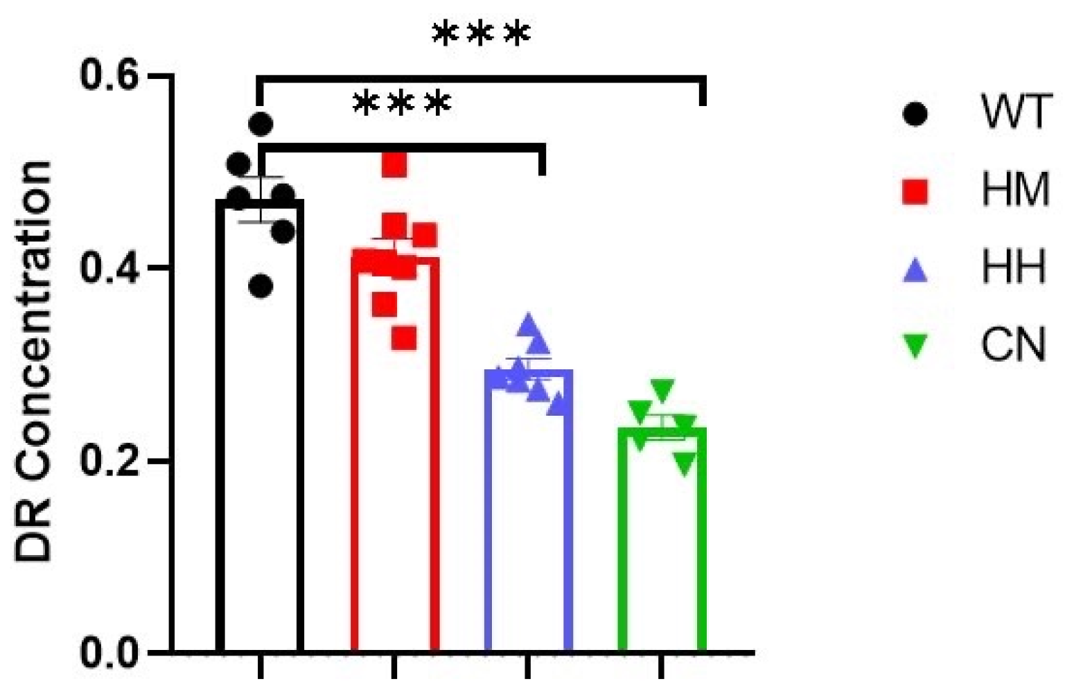 Preprints 118989 g007