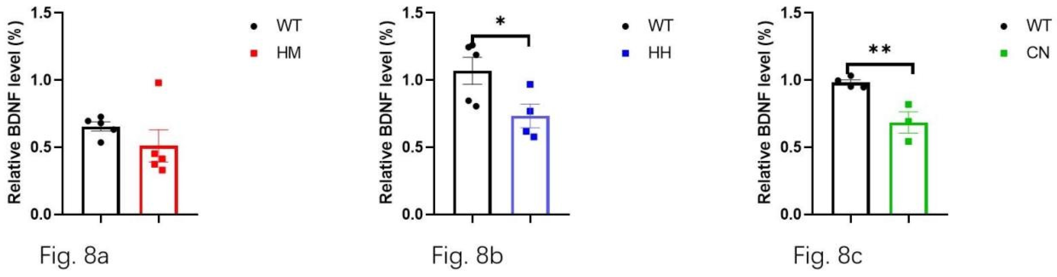 Preprints 118989 g008