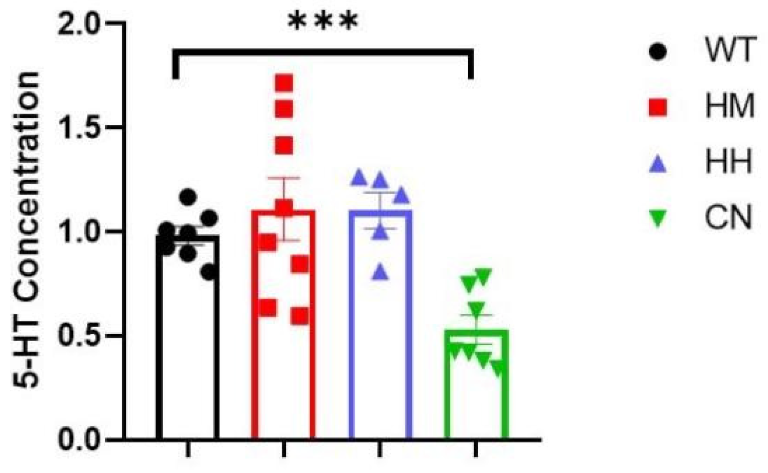 Preprints 118989 g010