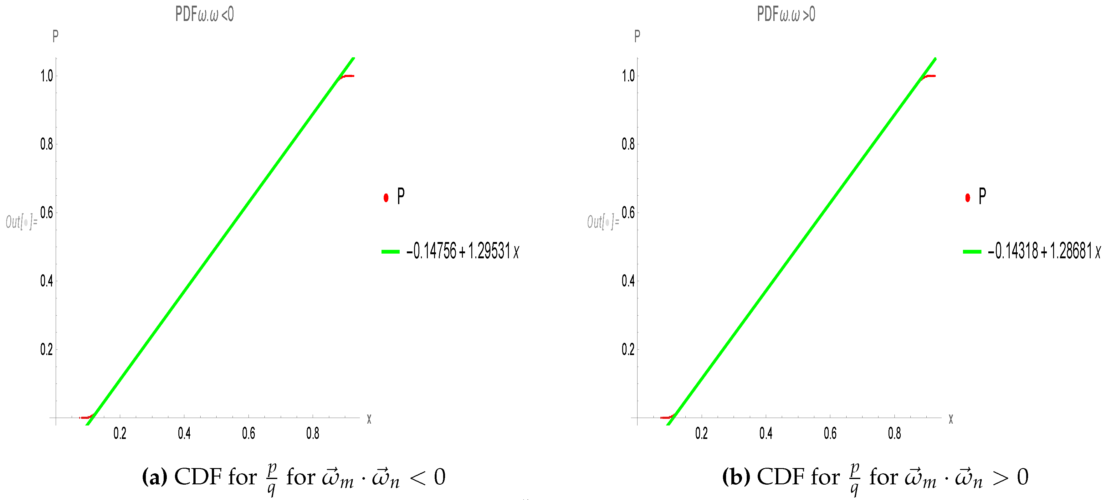 Preprints 93554 g002