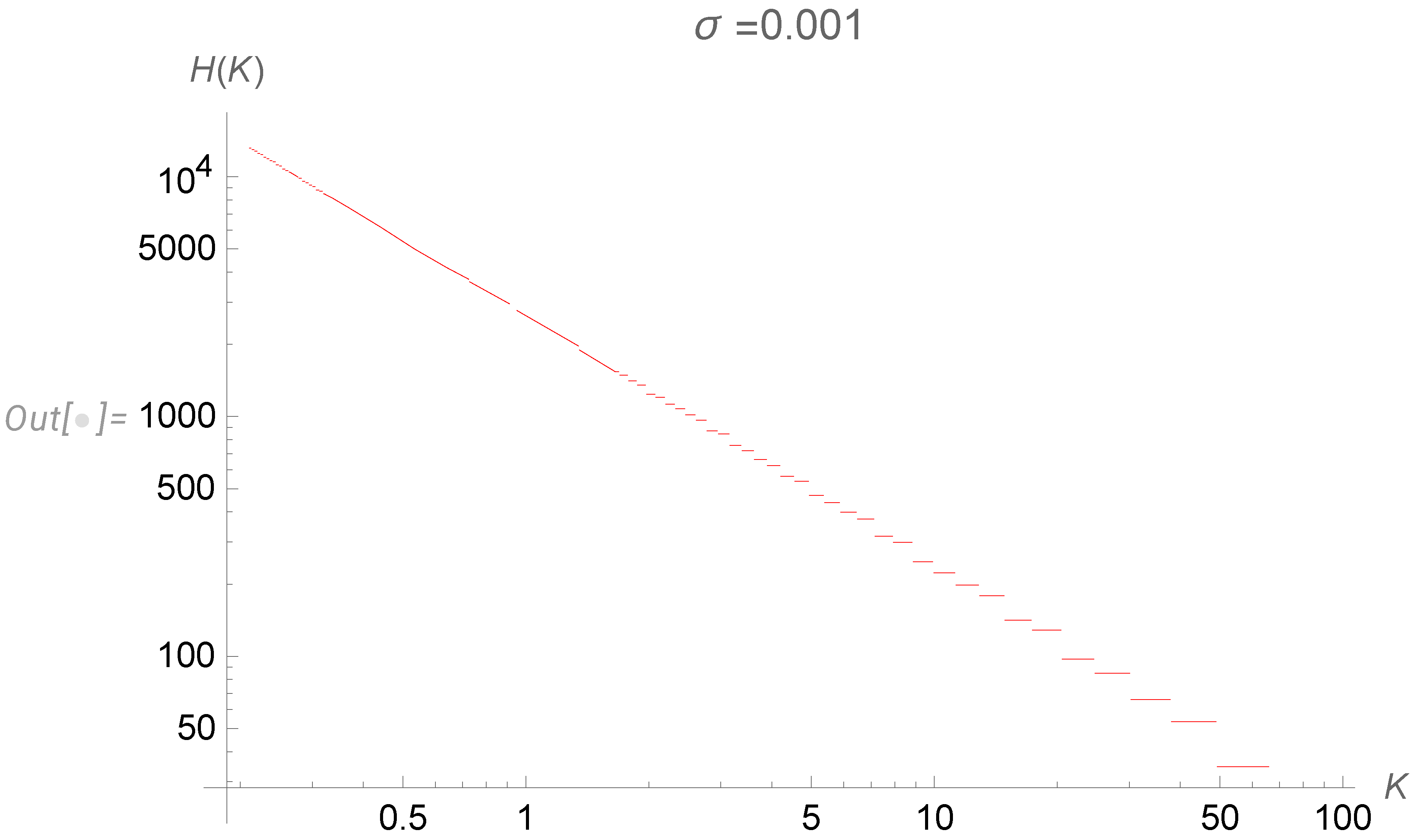 Preprints 93554 g010