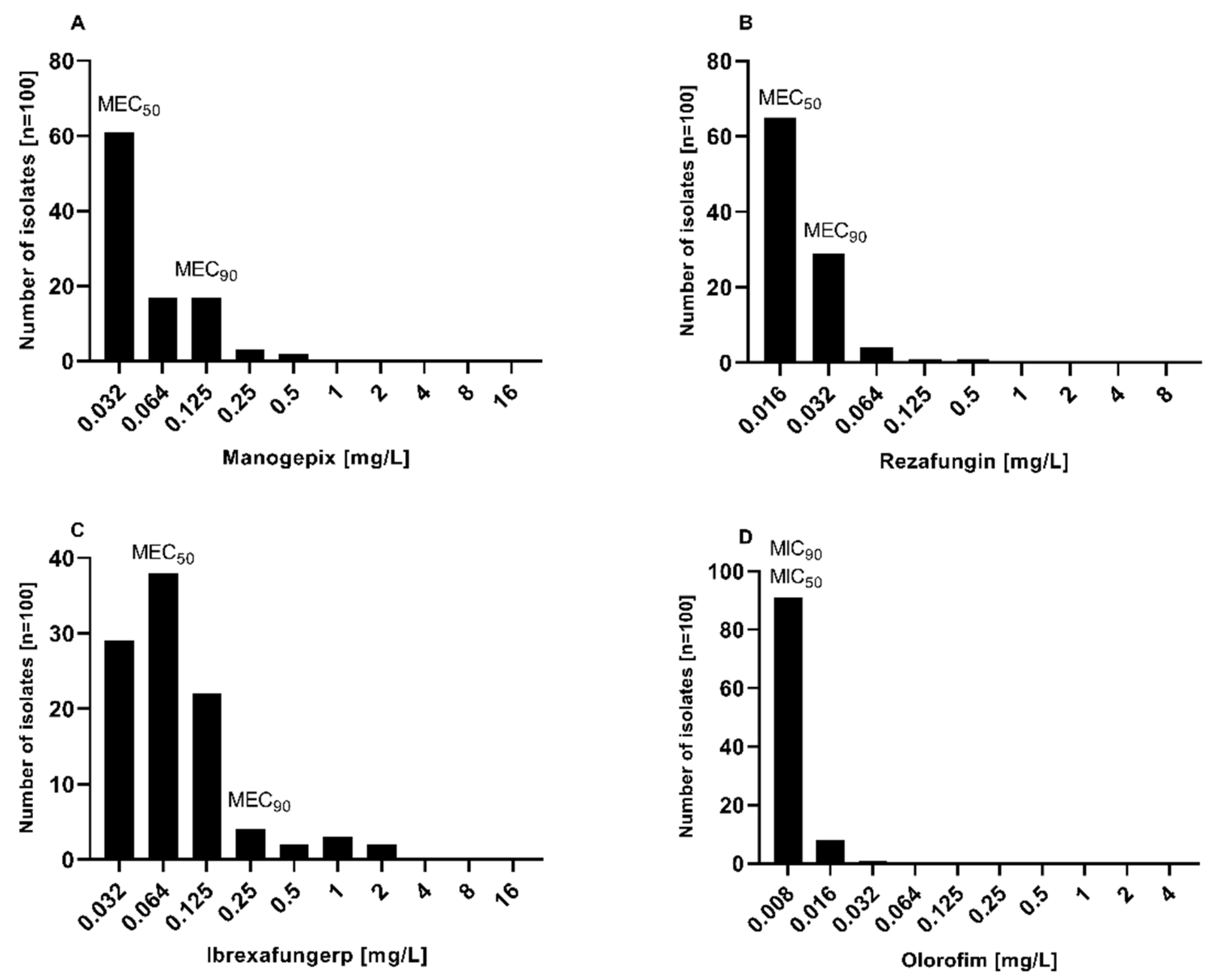 Preprints 73766 g002