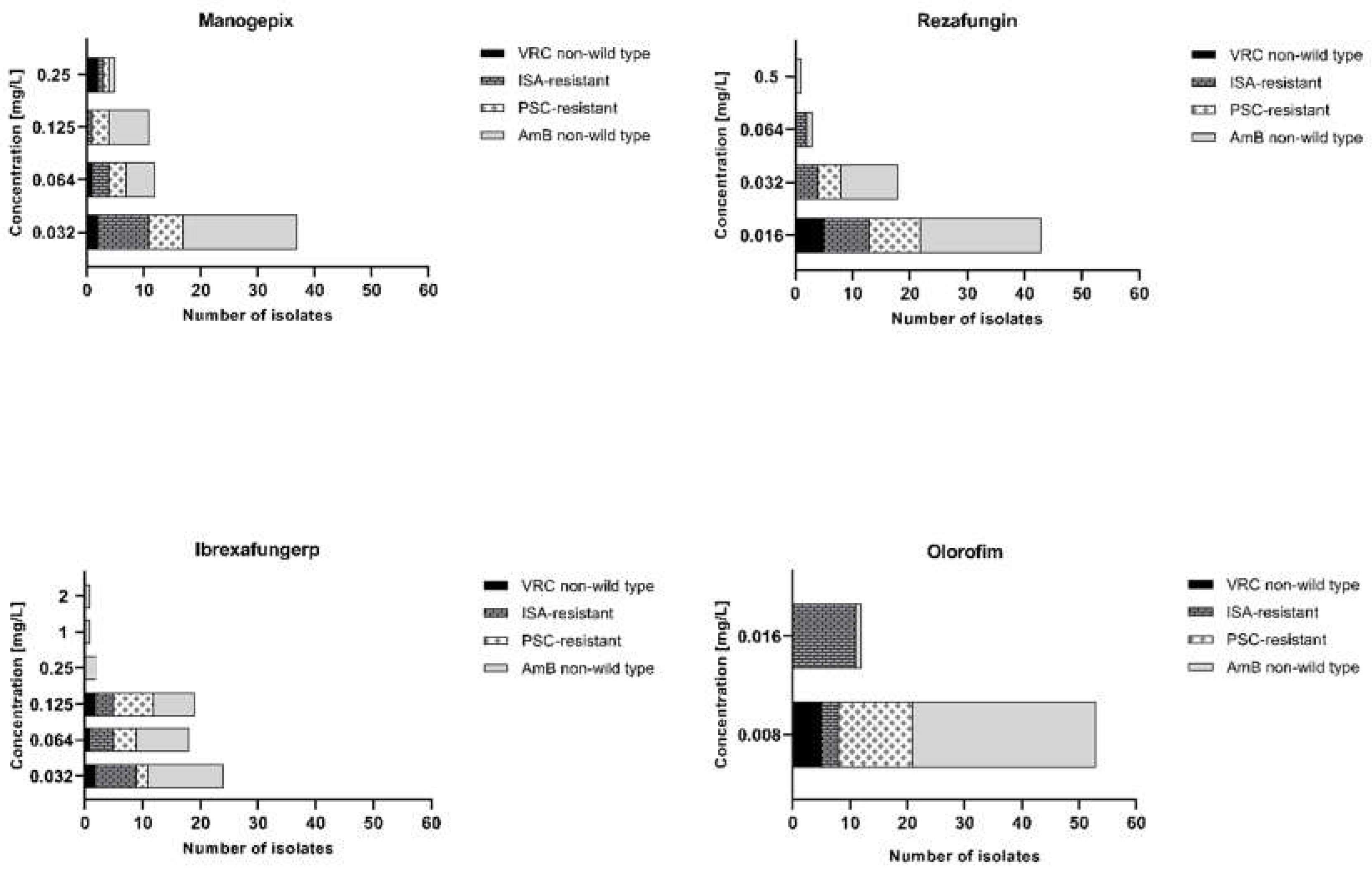 Preprints 73766 g003