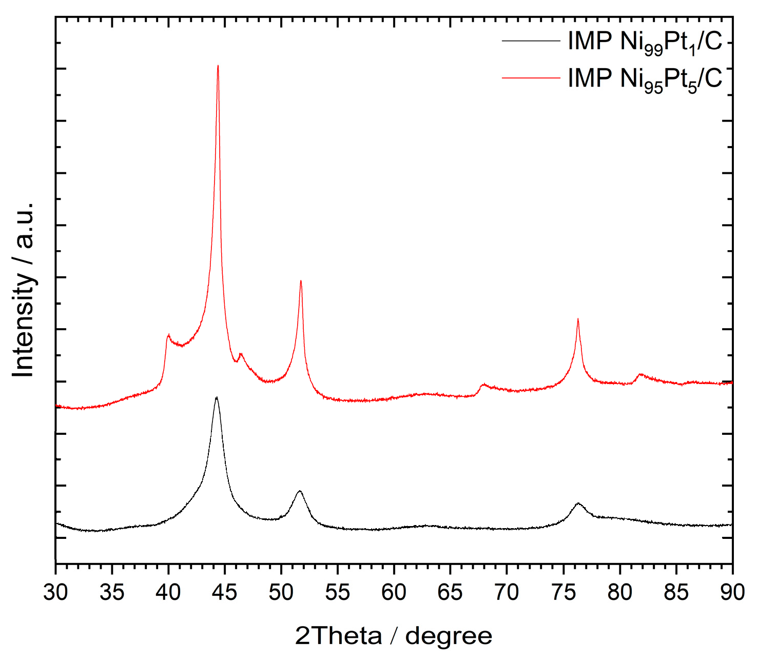 Preprints 93099 g002