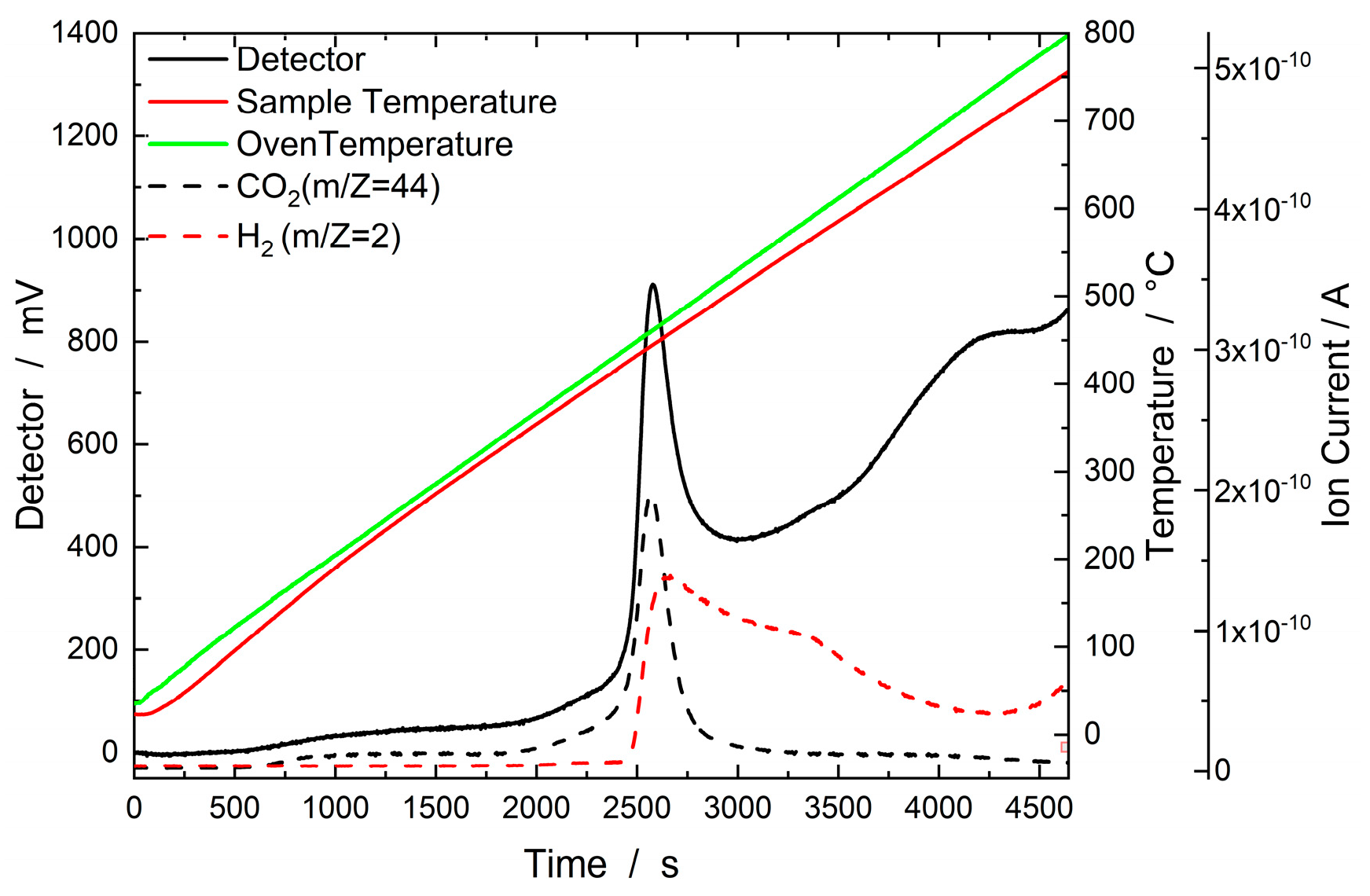 Preprints 93099 g003