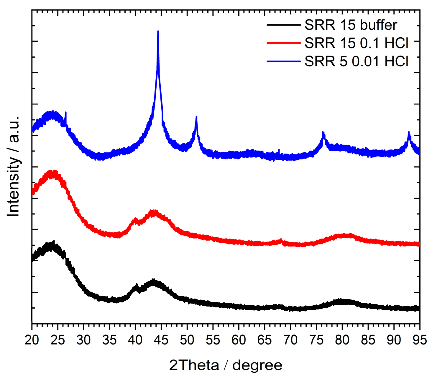 Preprints 93099 g006