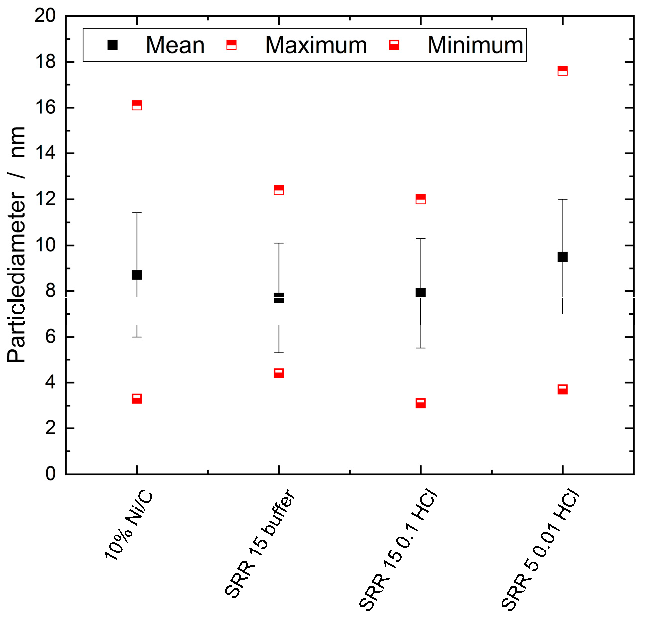 Preprints 93099 g008