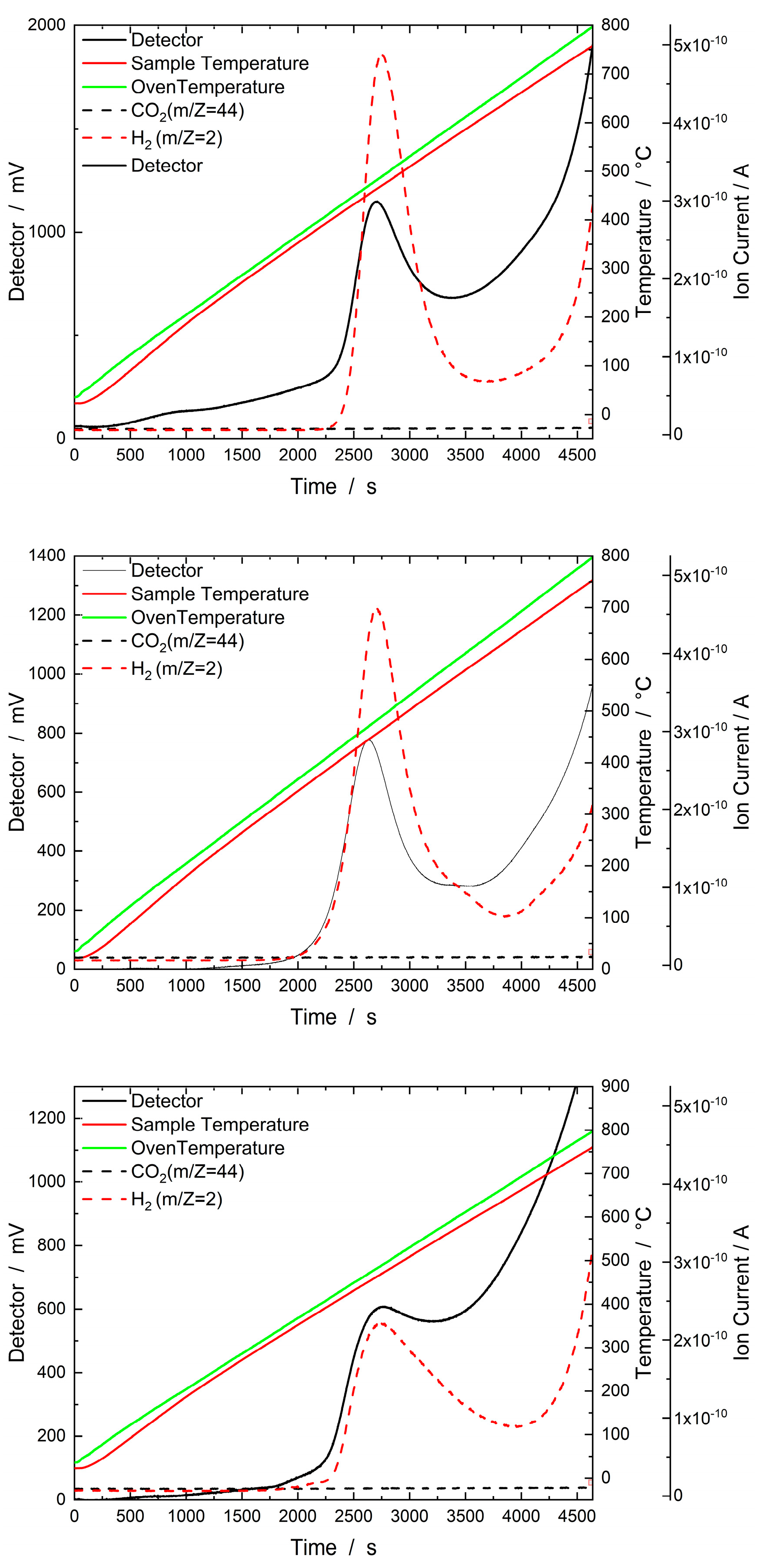 Preprints 93099 g010