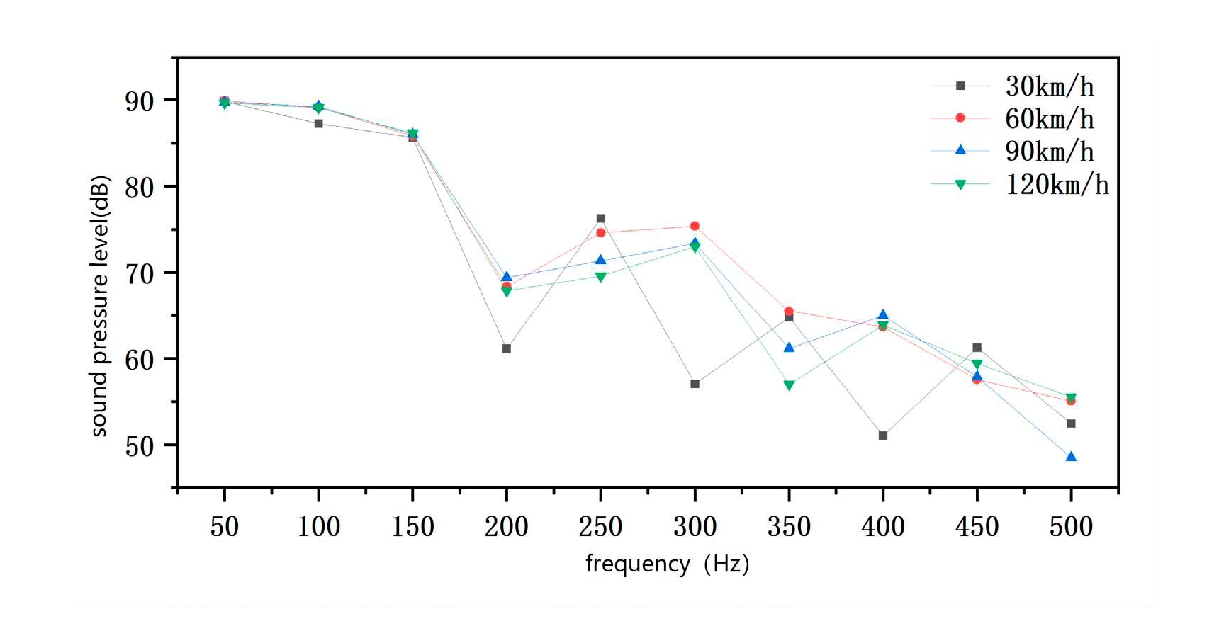 Preprints 84845 g008