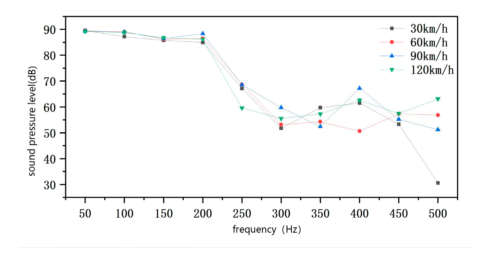 Preprints 84845 g010