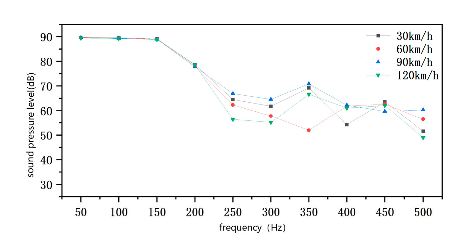 Preprints 84845 g012