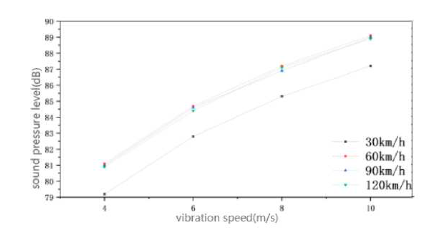 Preprints 84845 g016