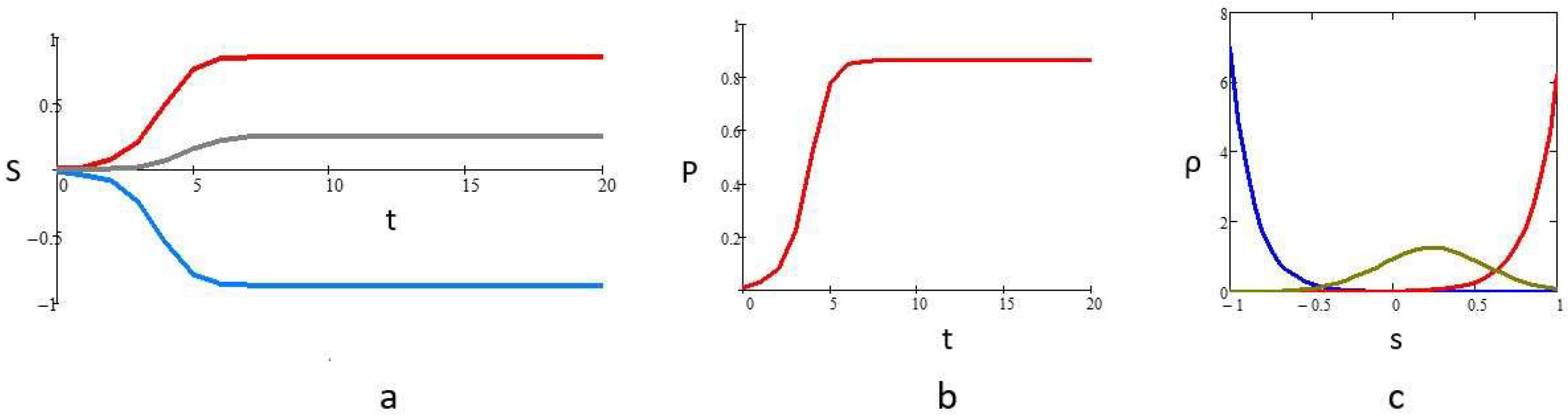 Preprints 88167 g001