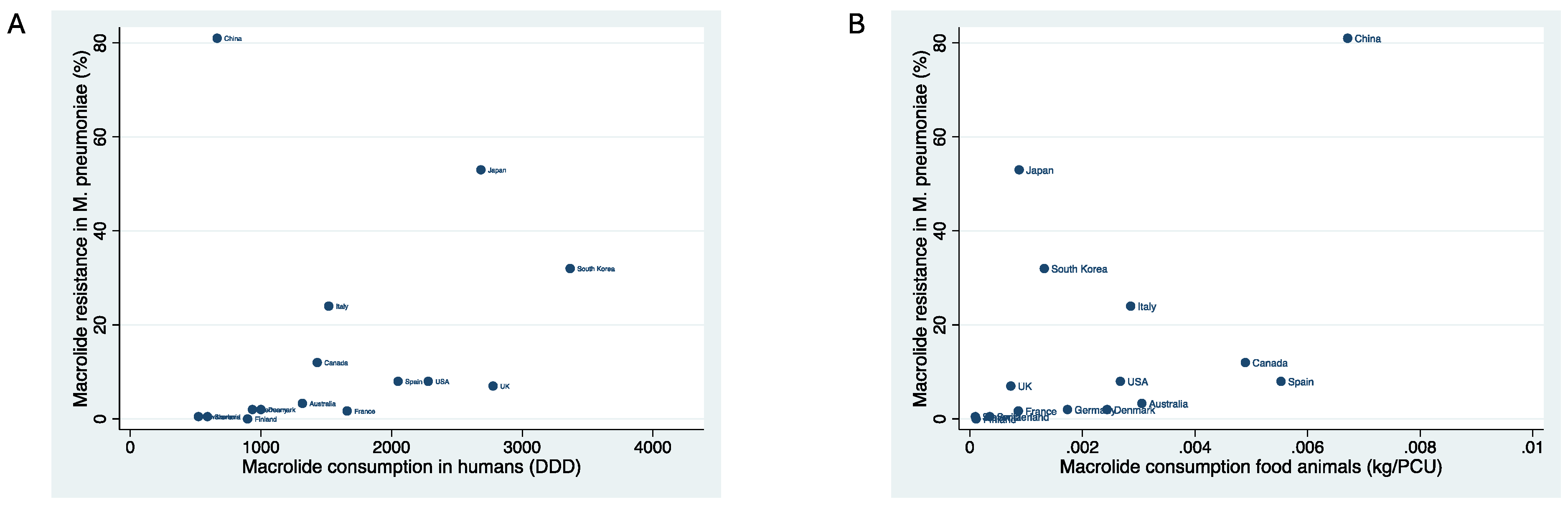 Preprints 103814 g001