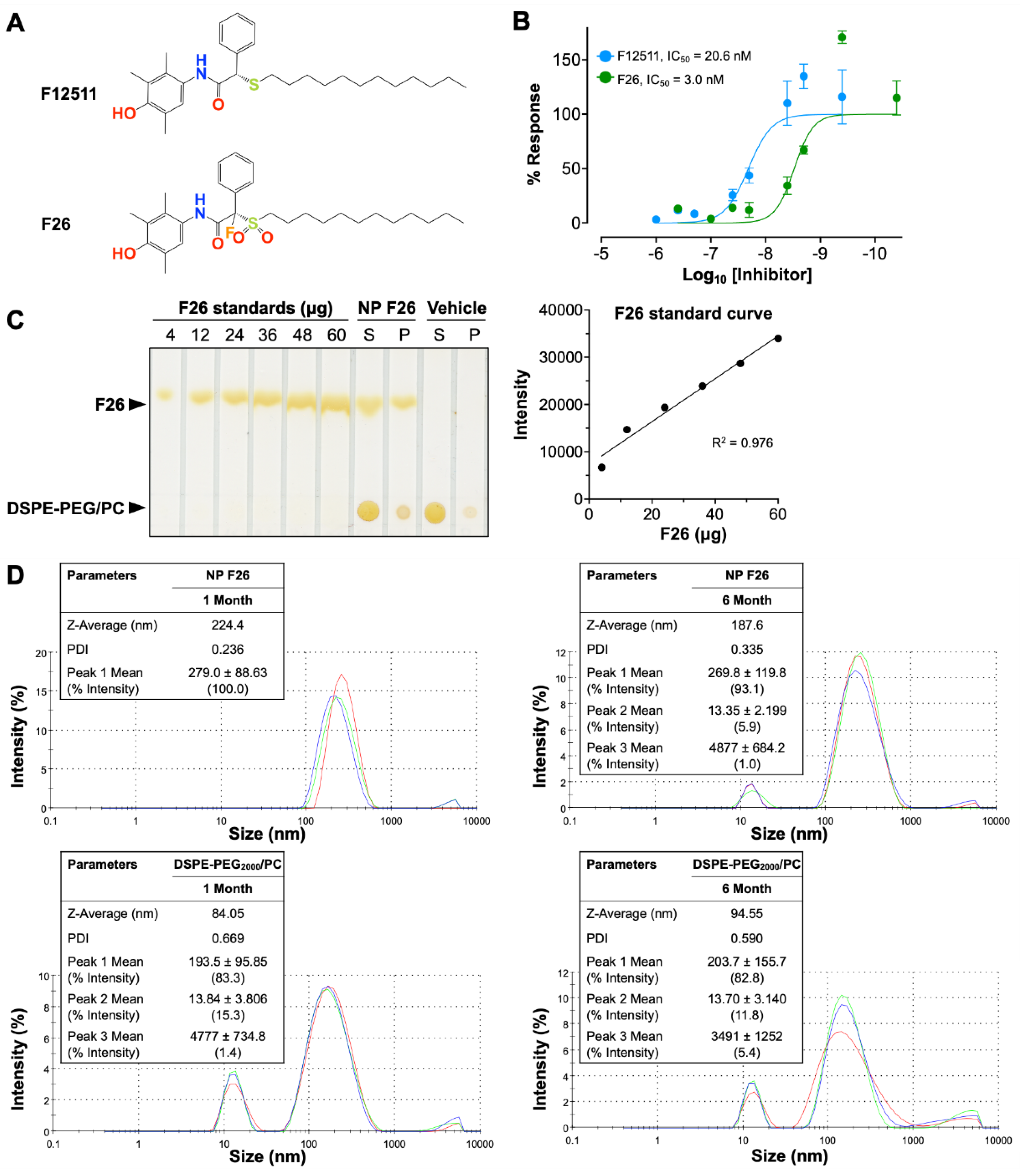 Preprints 113681 g001