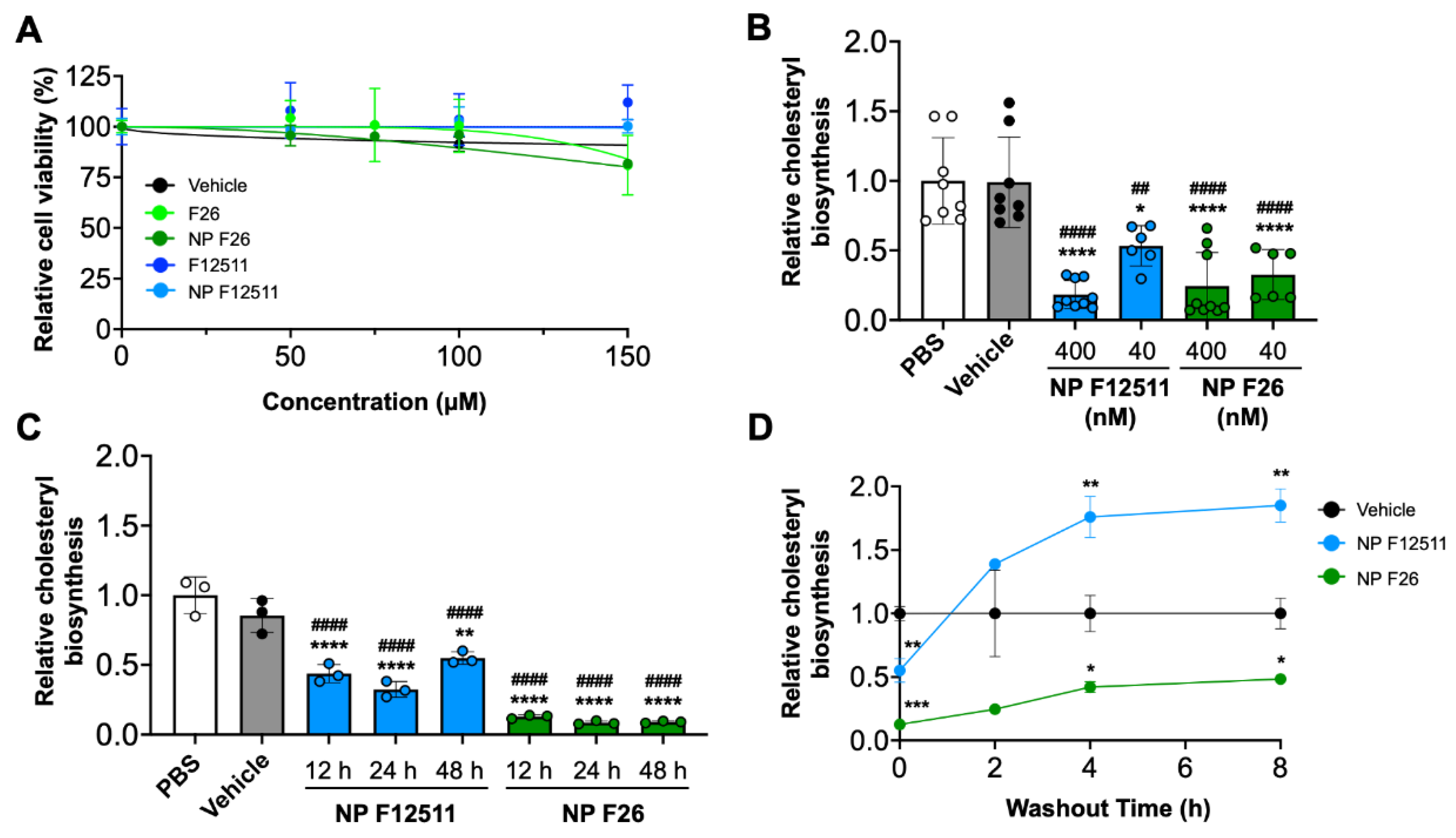 Preprints 113681 g002