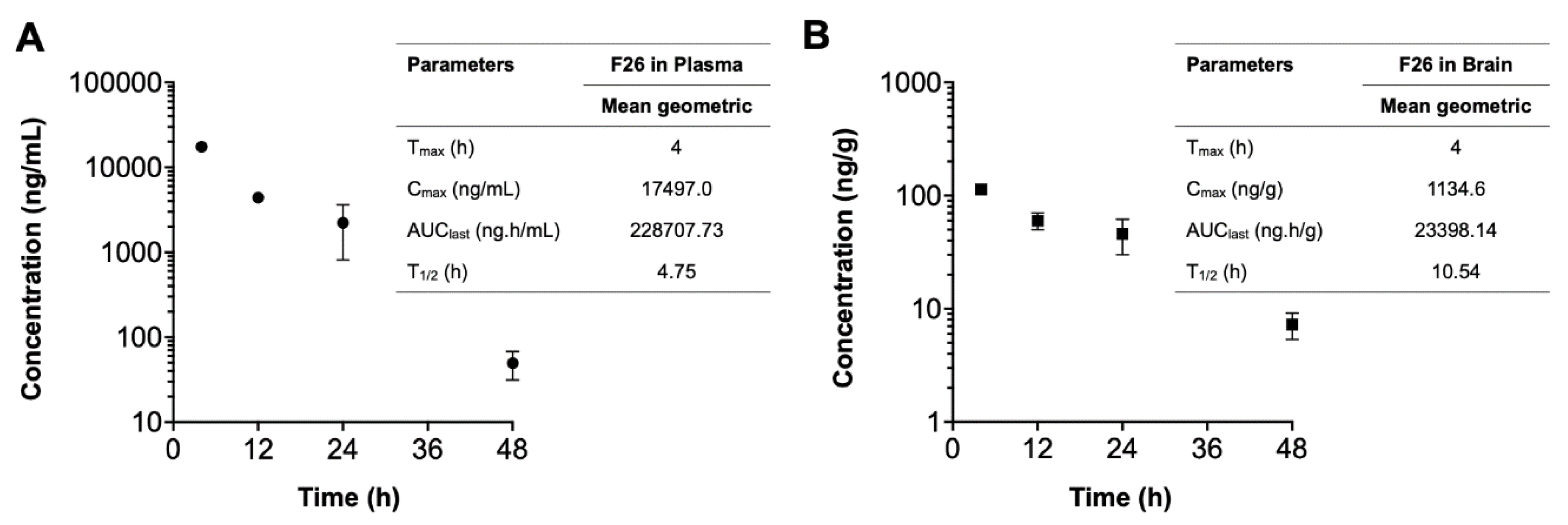 Preprints 113681 g005